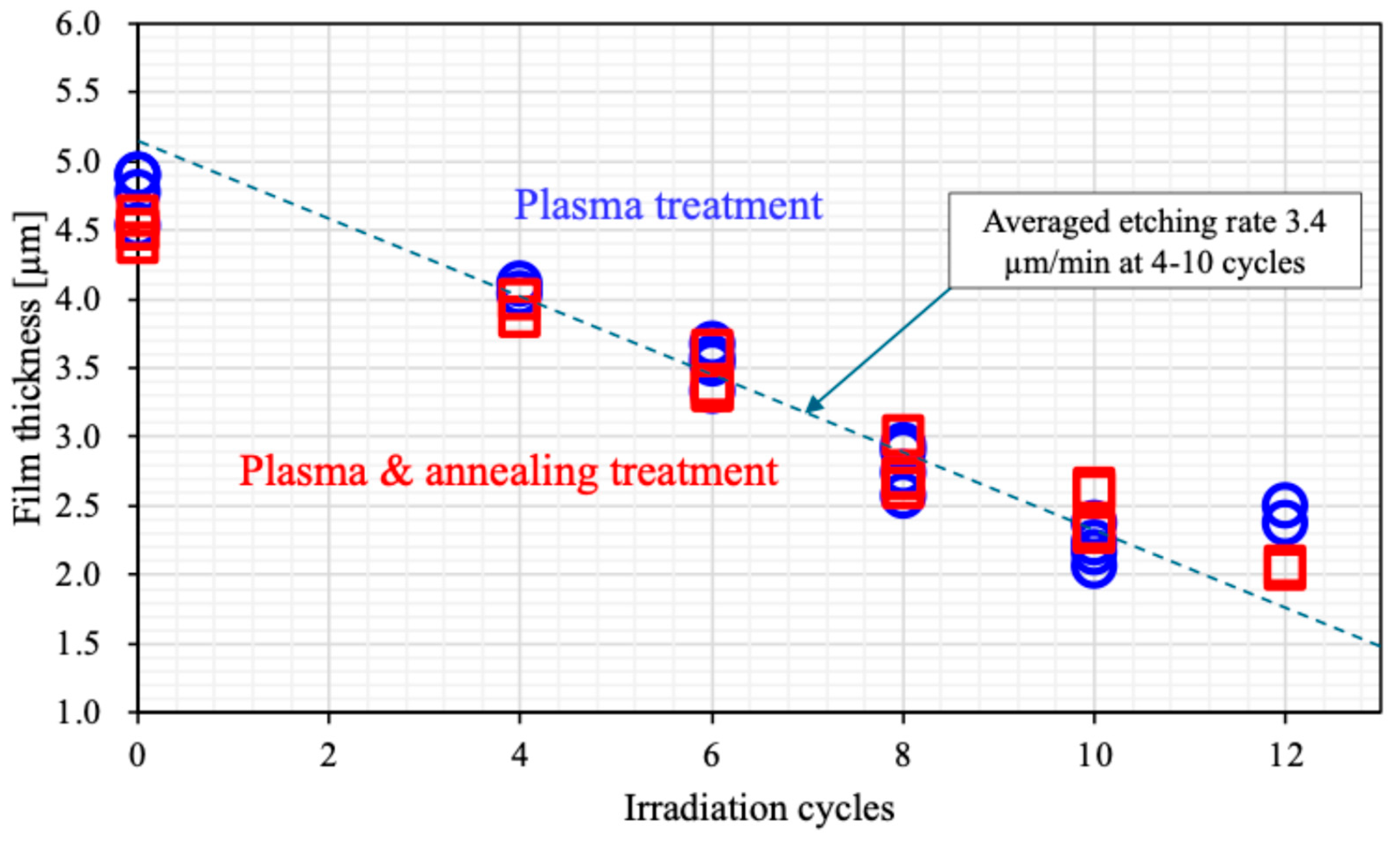 Preprints 170751 g007