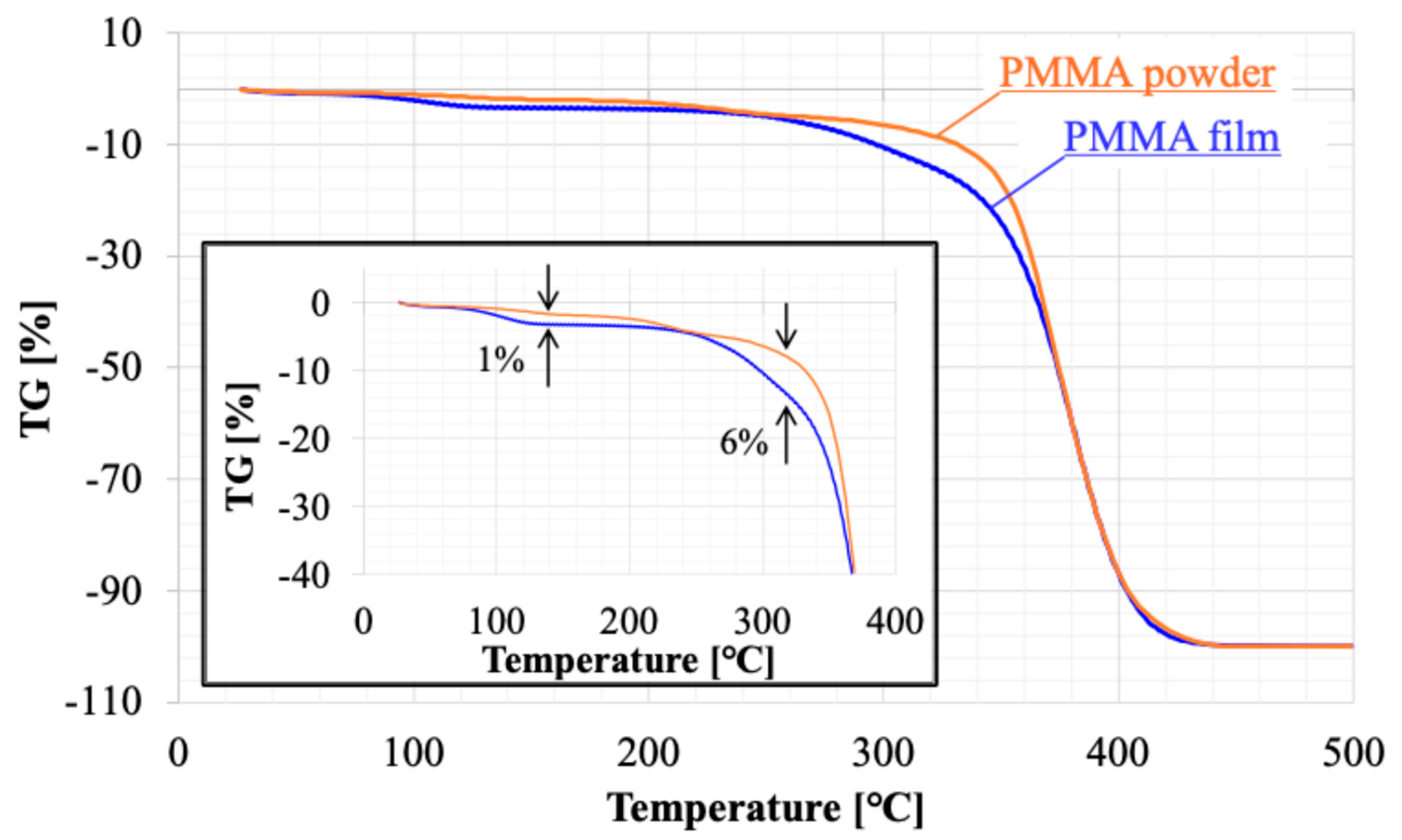 Preprints 170751 g008