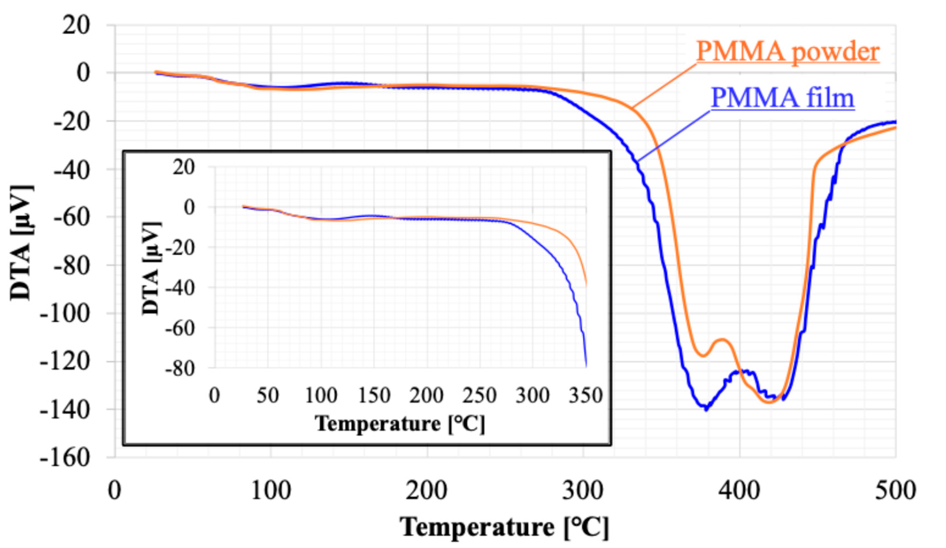 Preprints 170751 g009