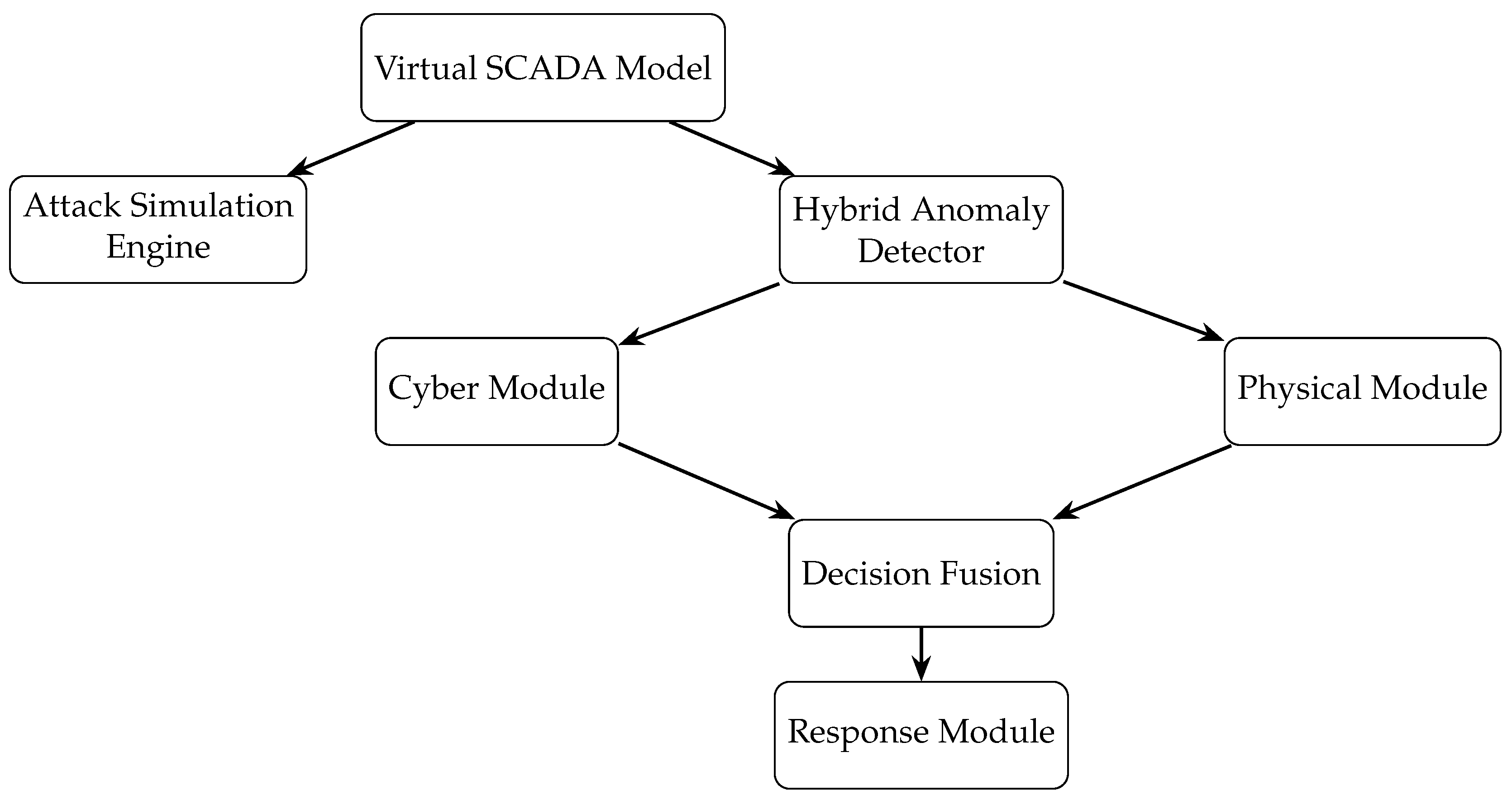 Preprints 165924 g001