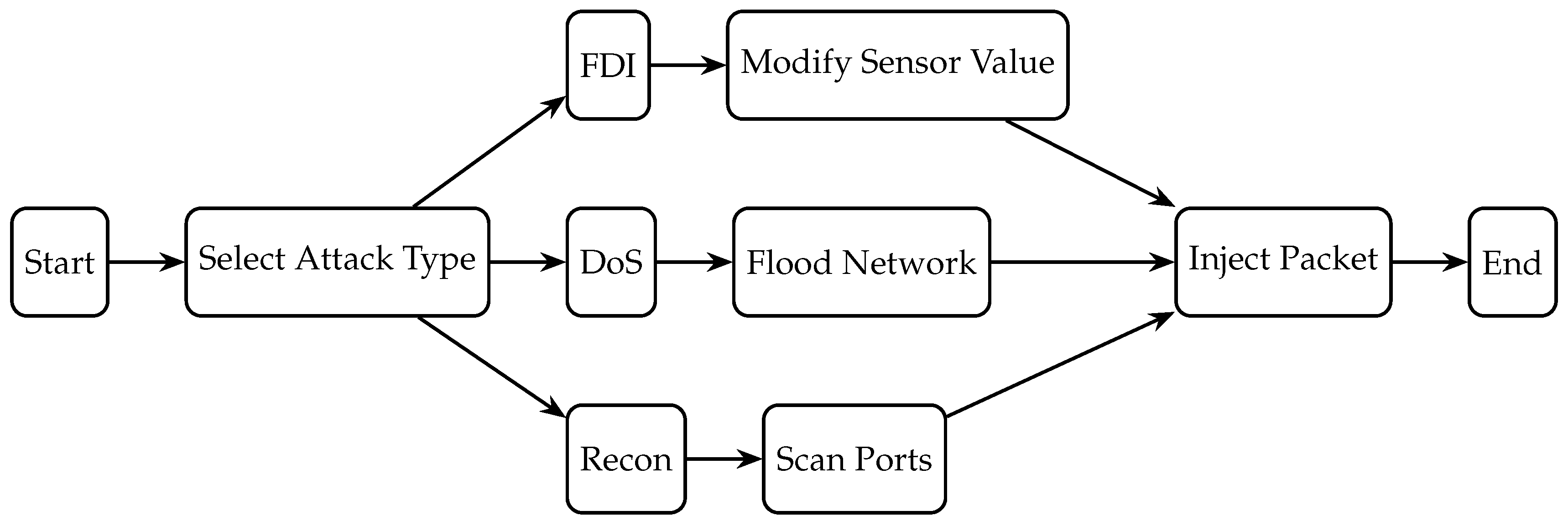Preprints 165924 g002