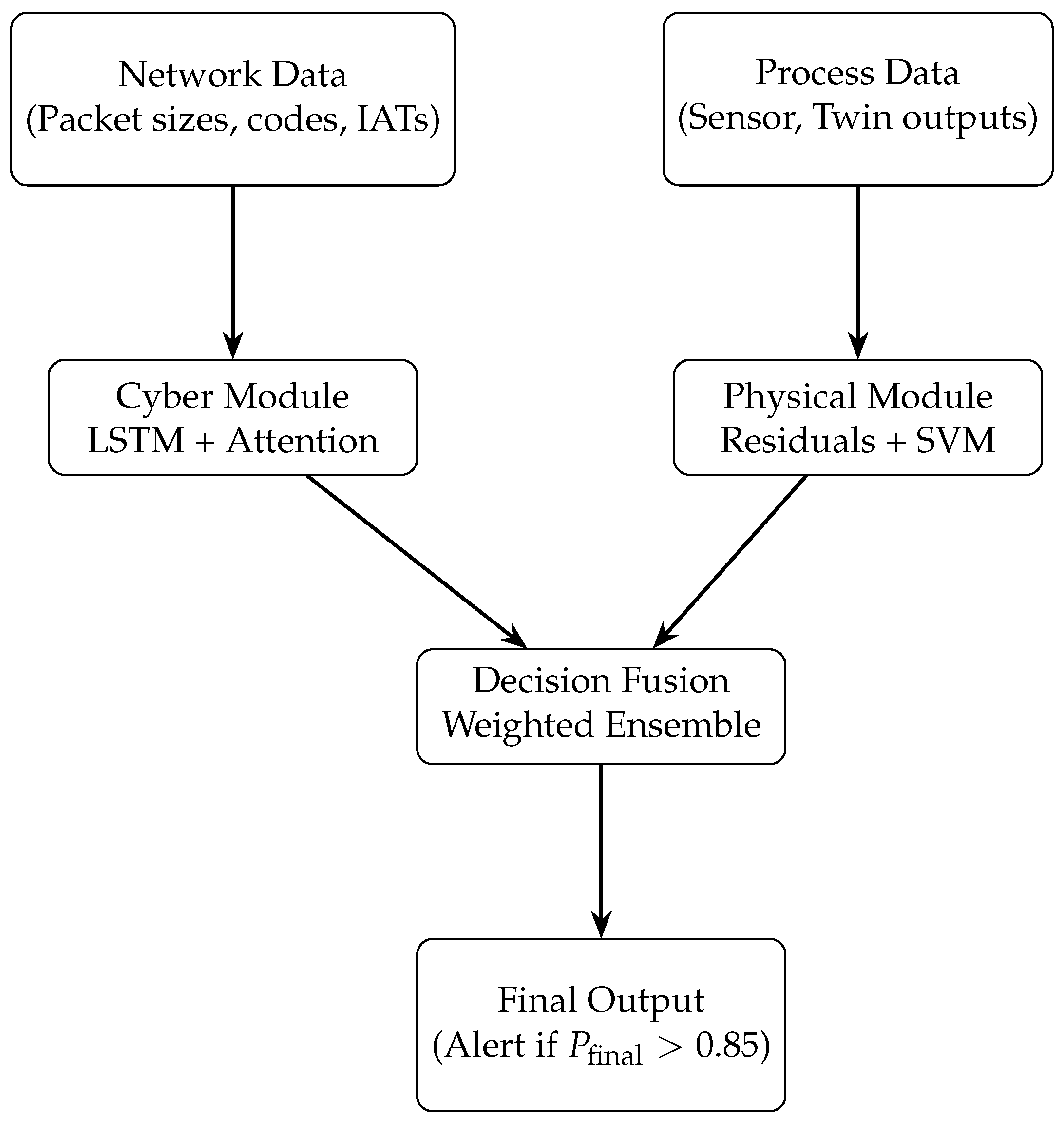 Preprints 165924 g003