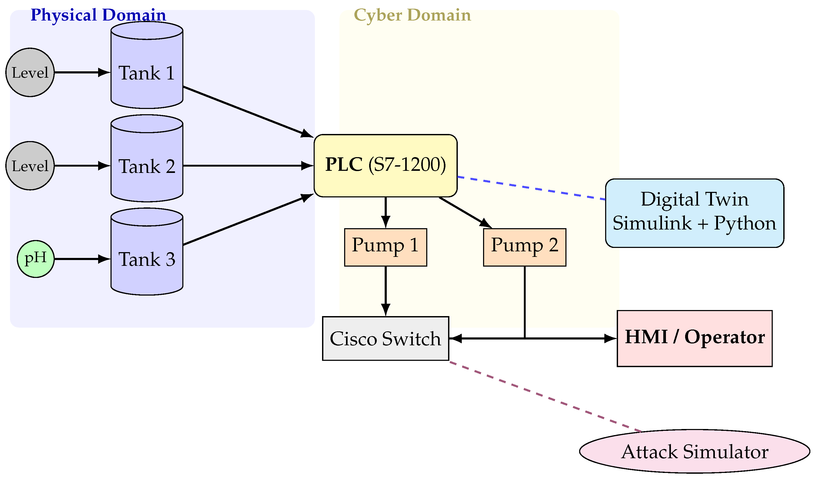 Preprints 165924 g004
