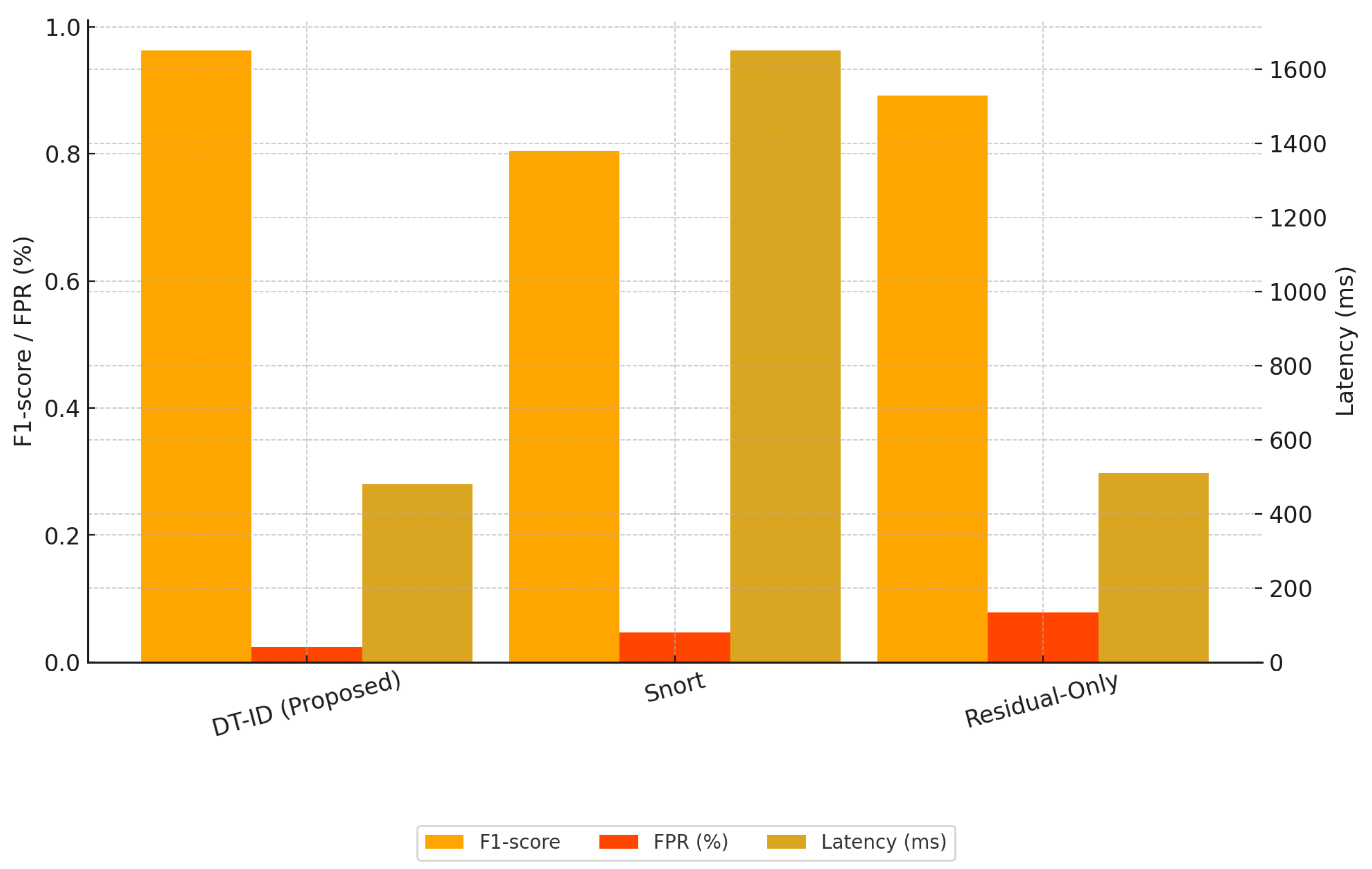 Preprints 165924 g006