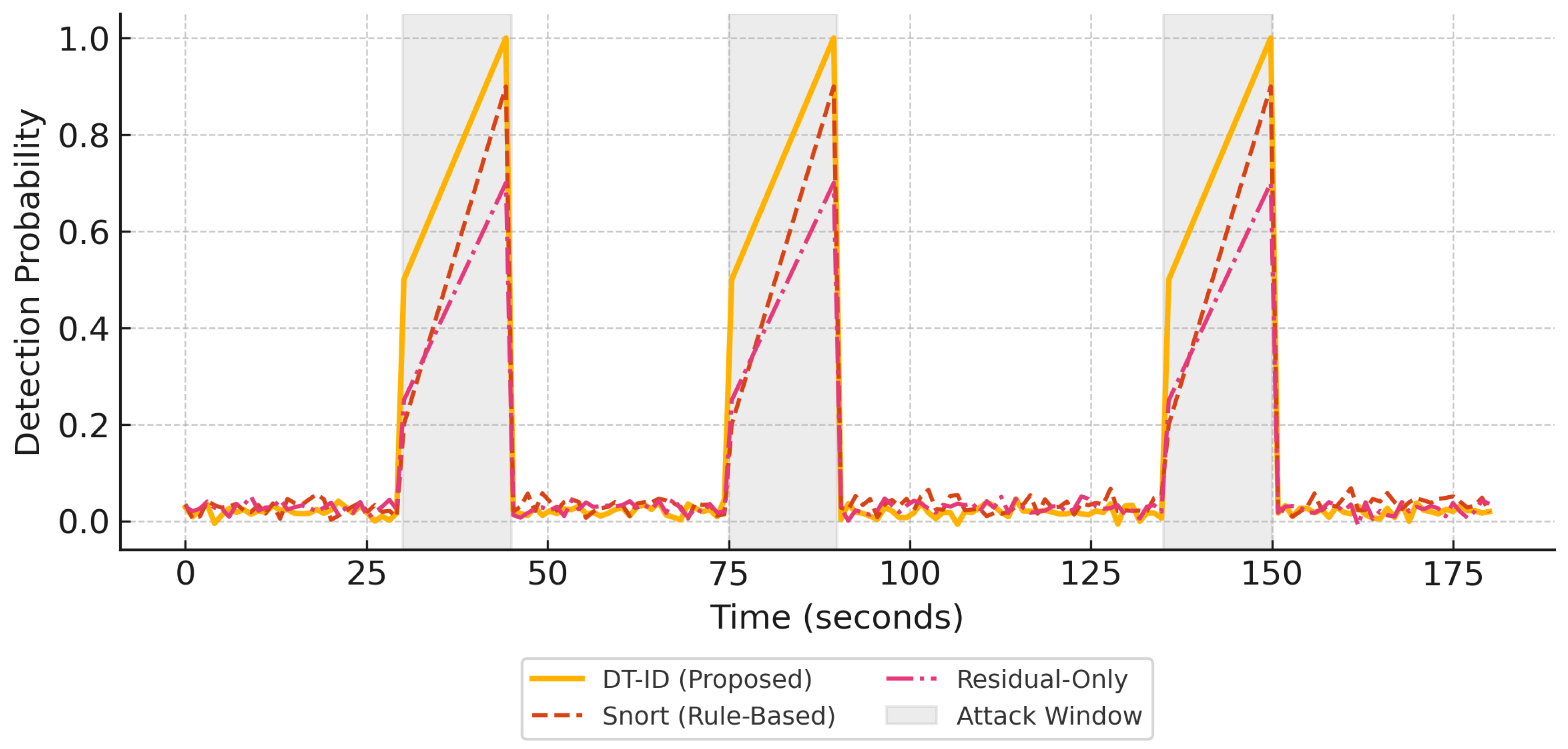 Preprints 165924 g007
