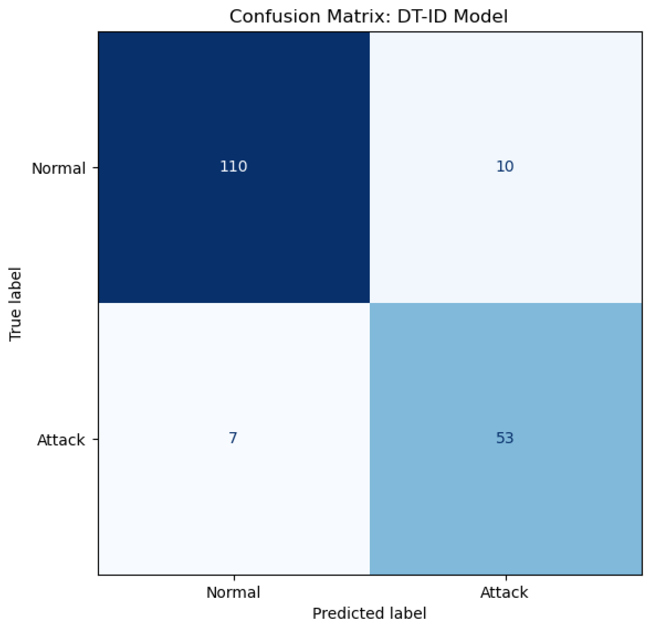 Preprints 165924 g008