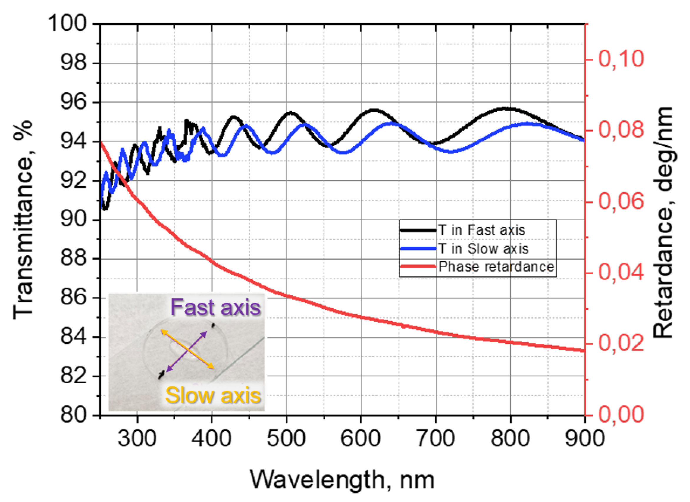 Preprints 195166 g004