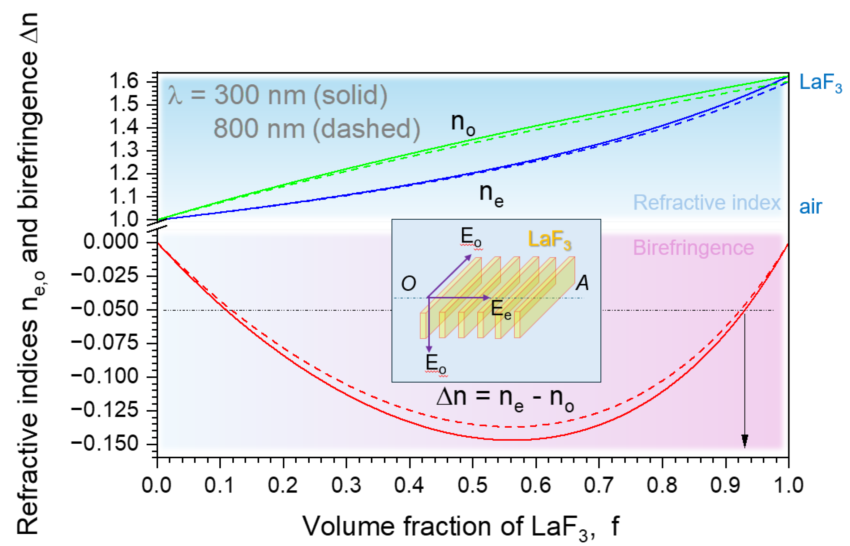 Preprints 195166 g005