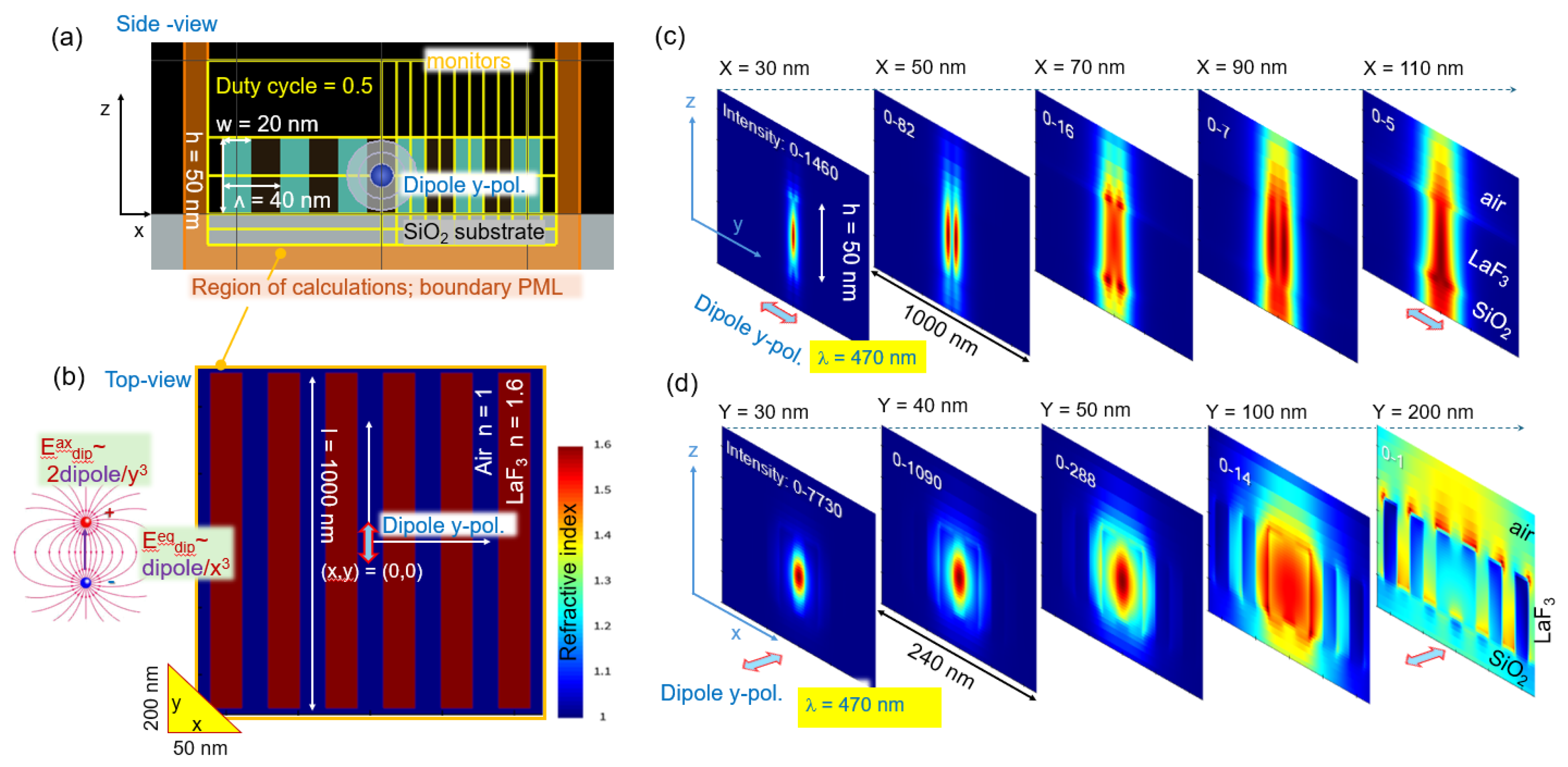 Preprints 195166 g007