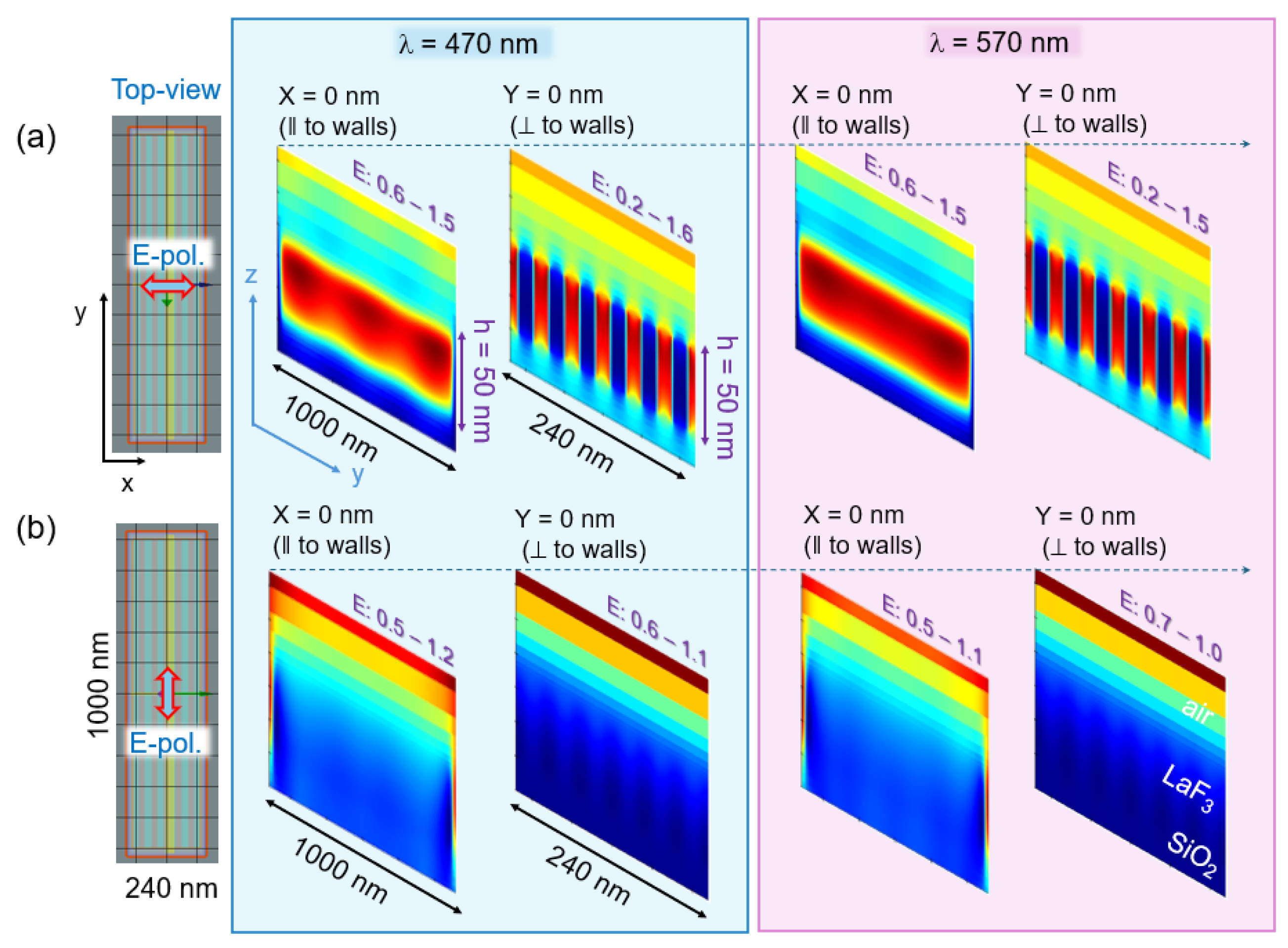 Preprints 195166 g0a1
