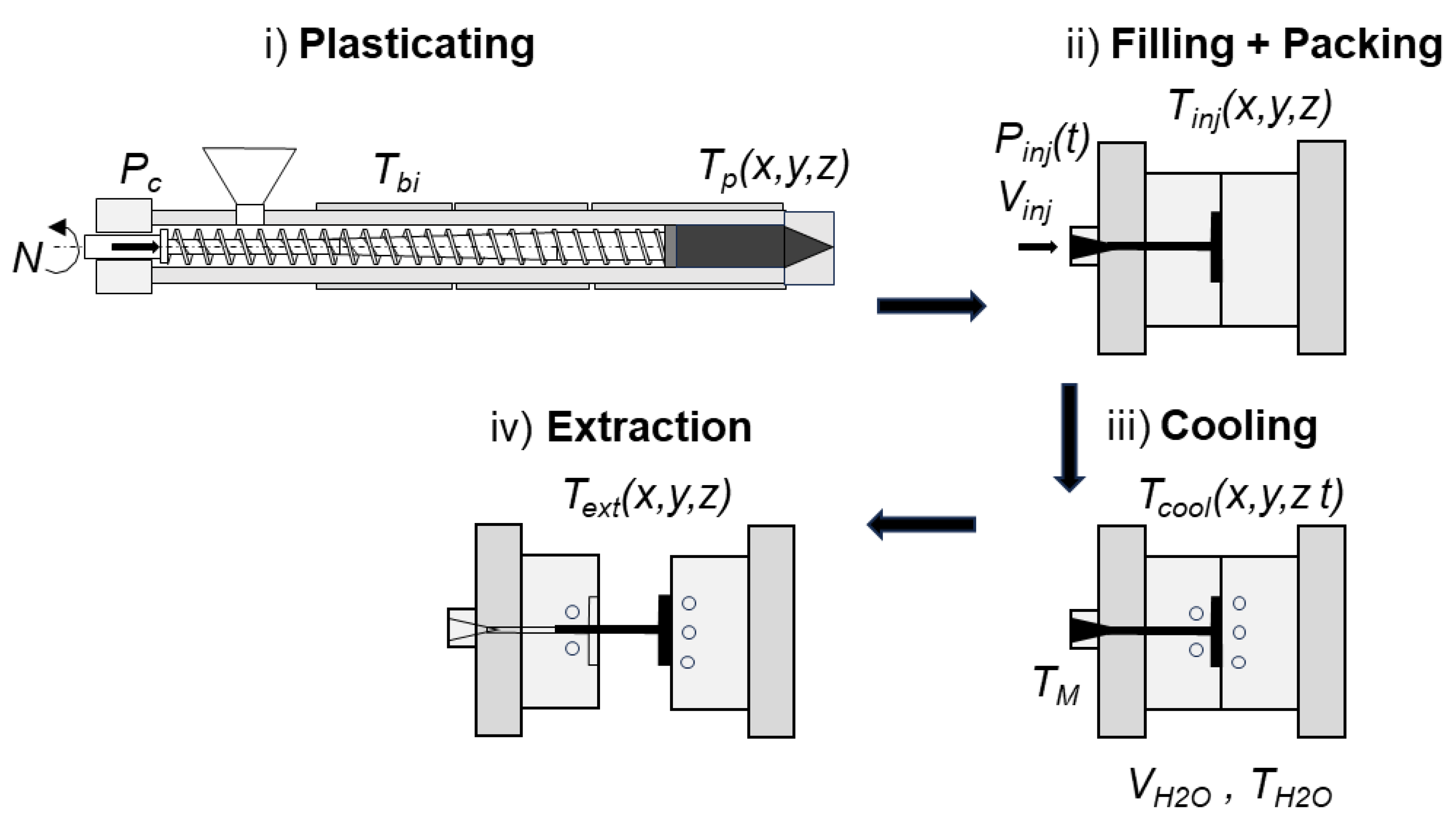 Preprints 192501 g001