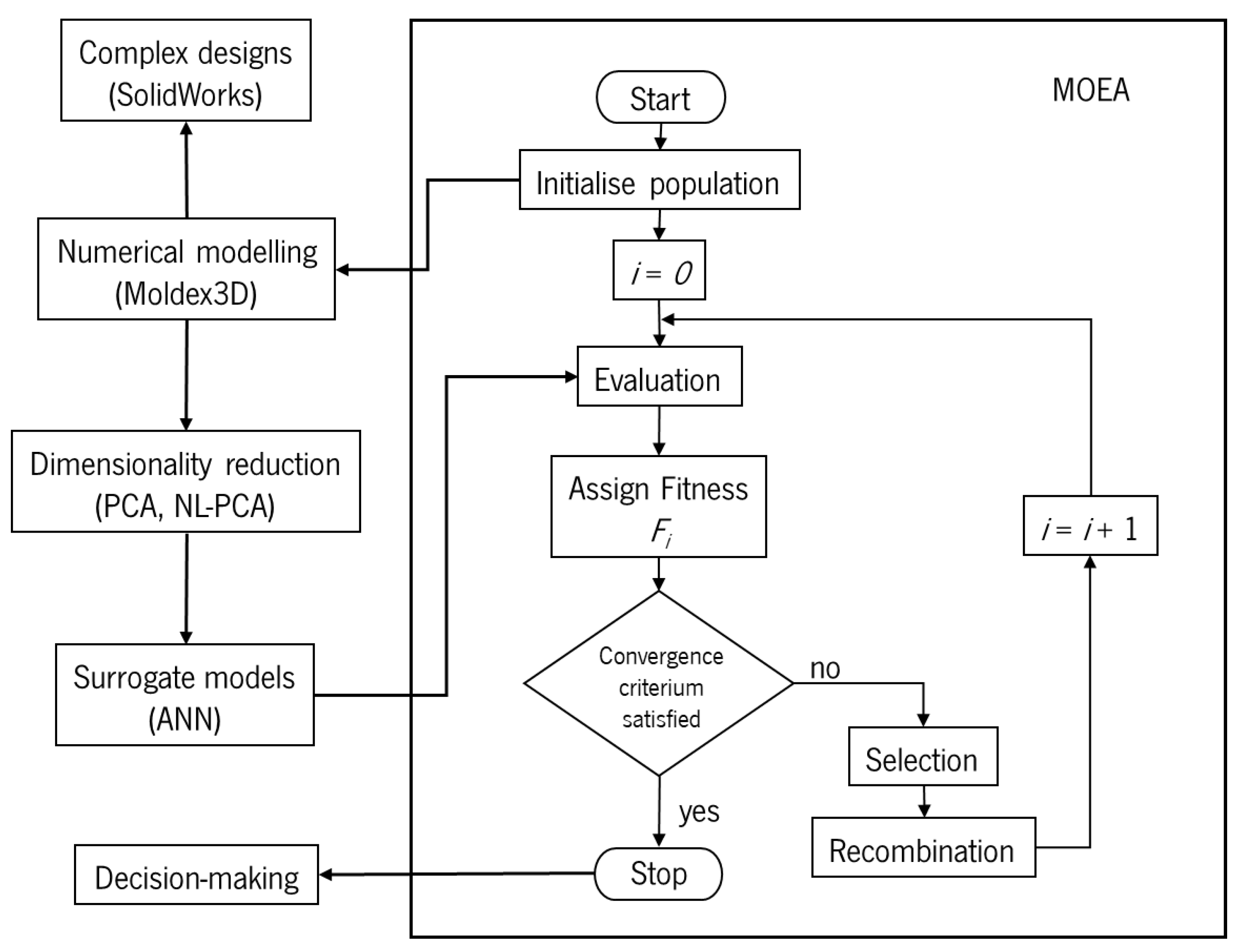 Preprints 192501 g002