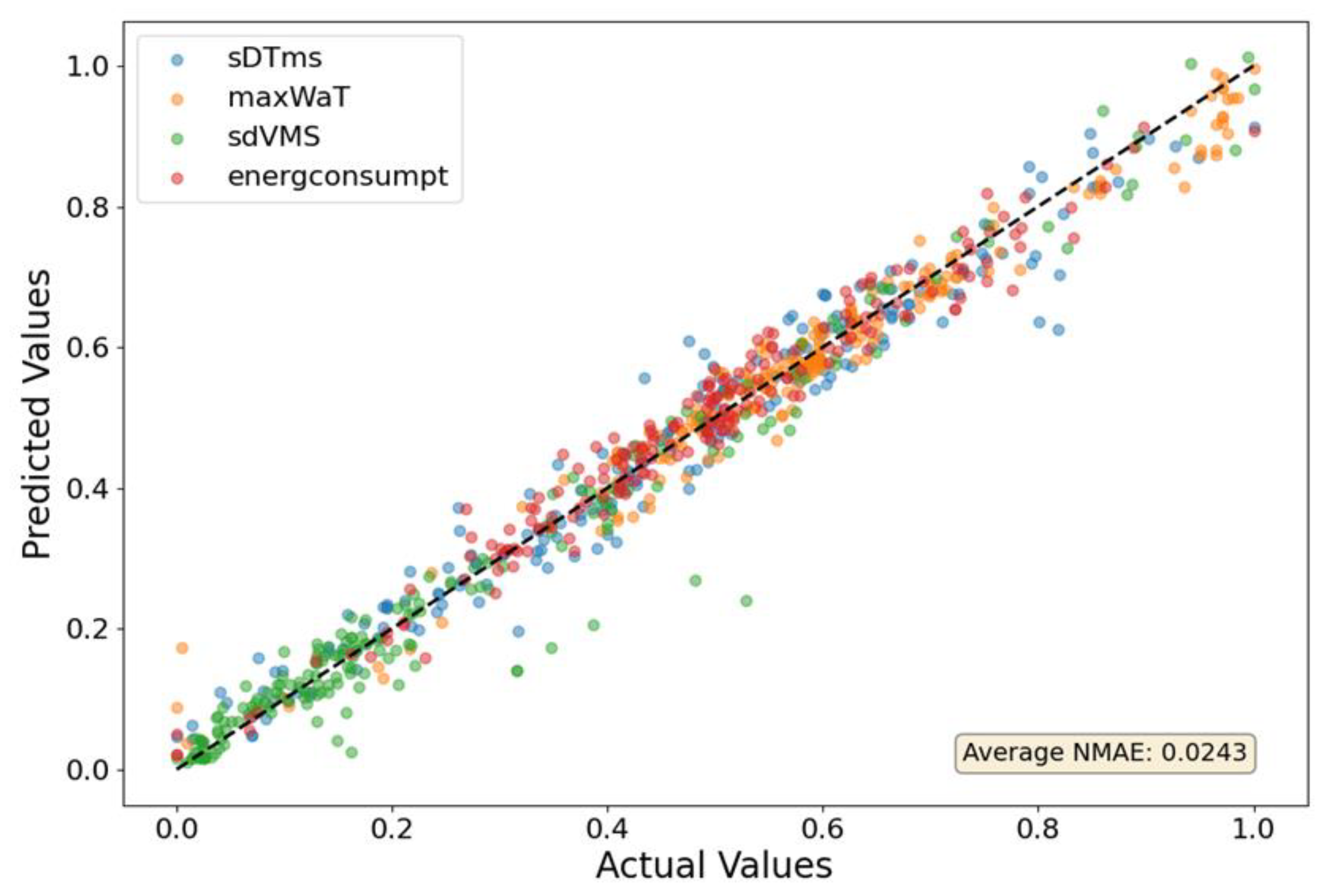 Preprints 192501 g004