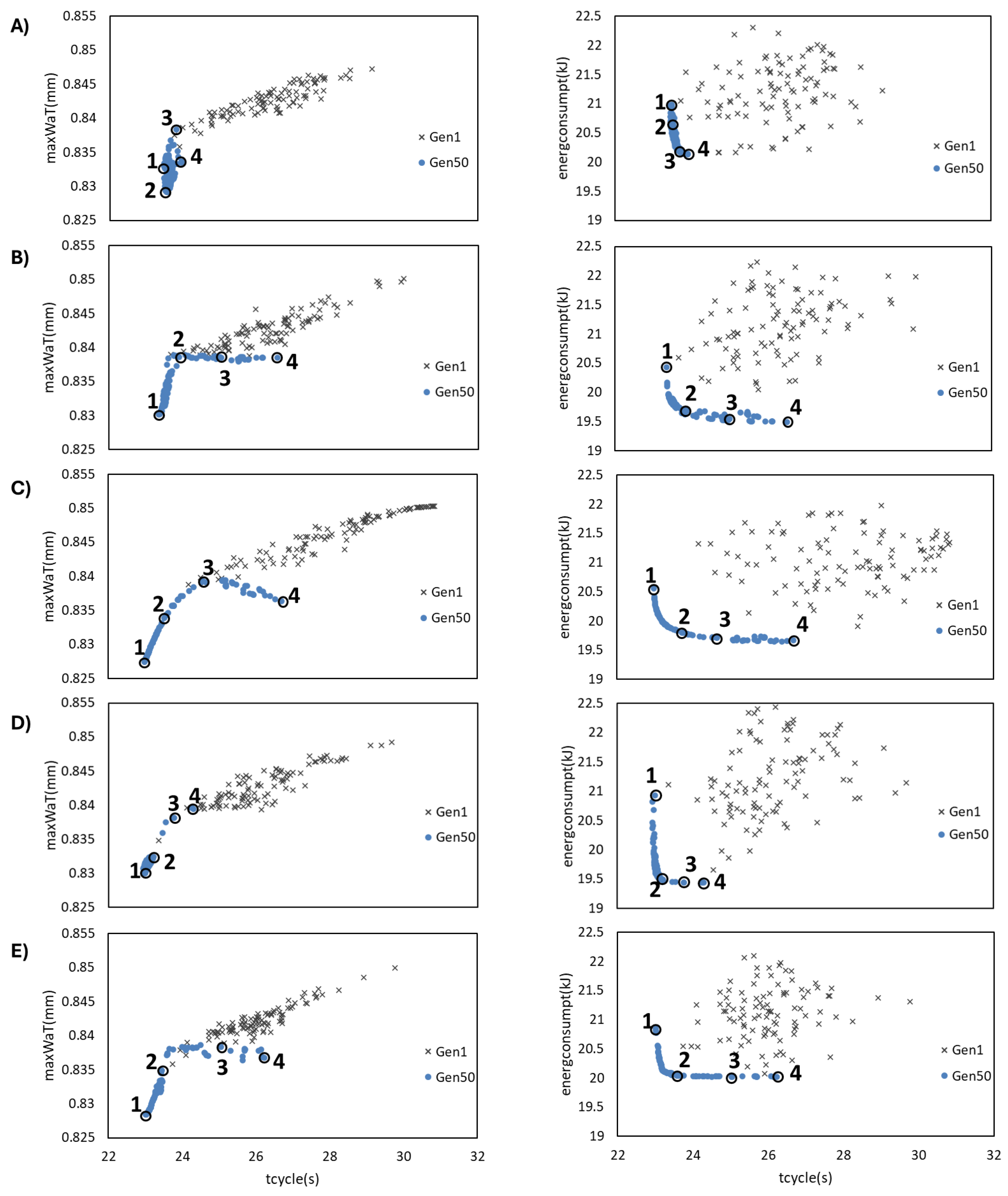 Preprints 192501 g006