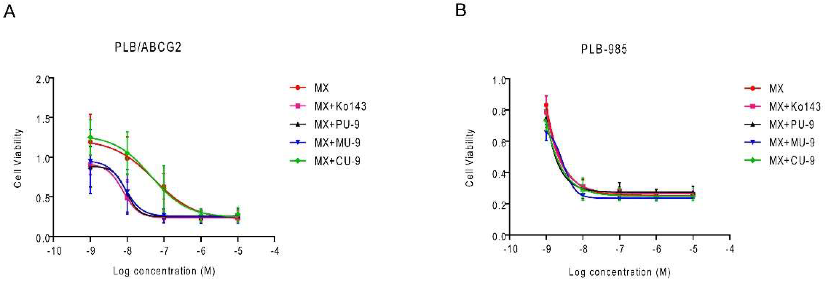 Preprints 140928 g004