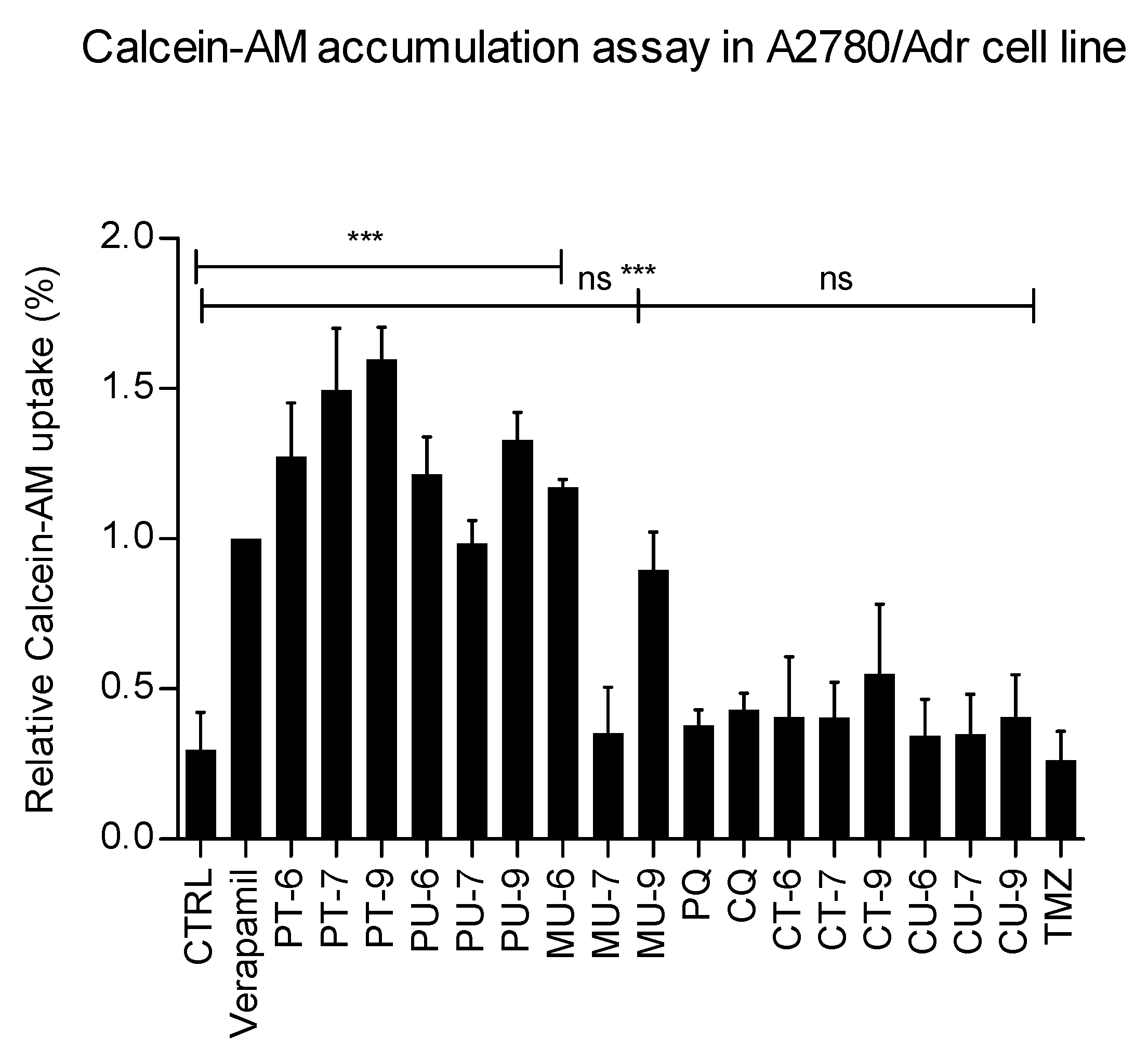 Preprints 140928 g005