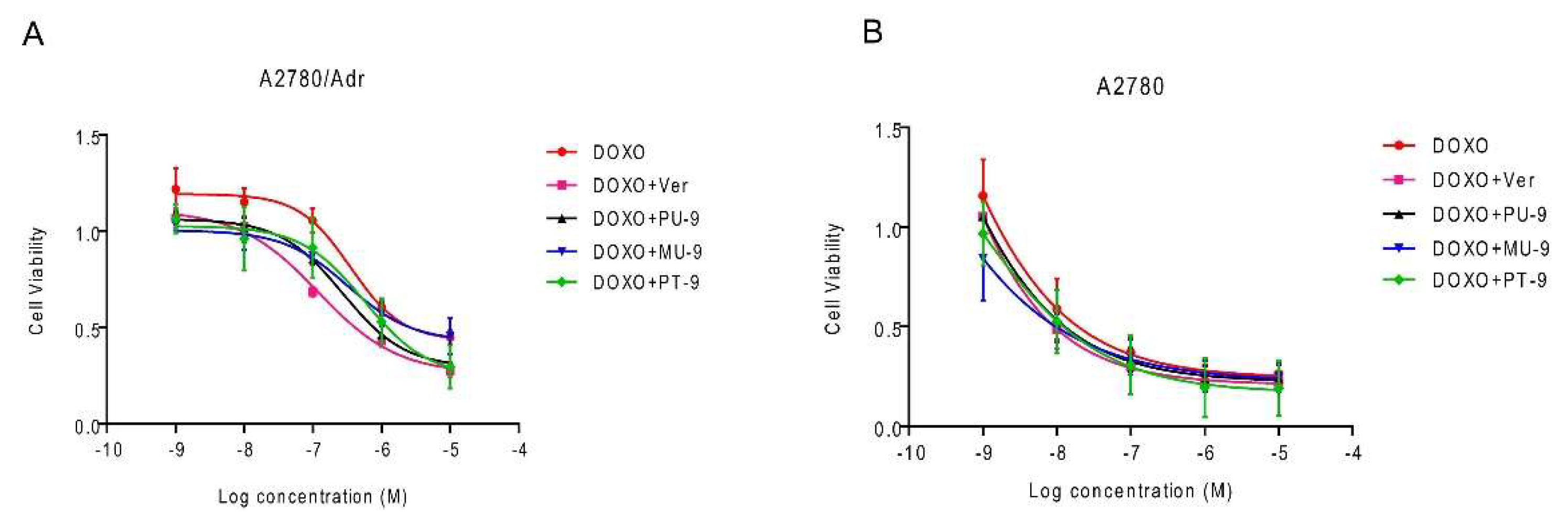 Preprints 140928 g007
