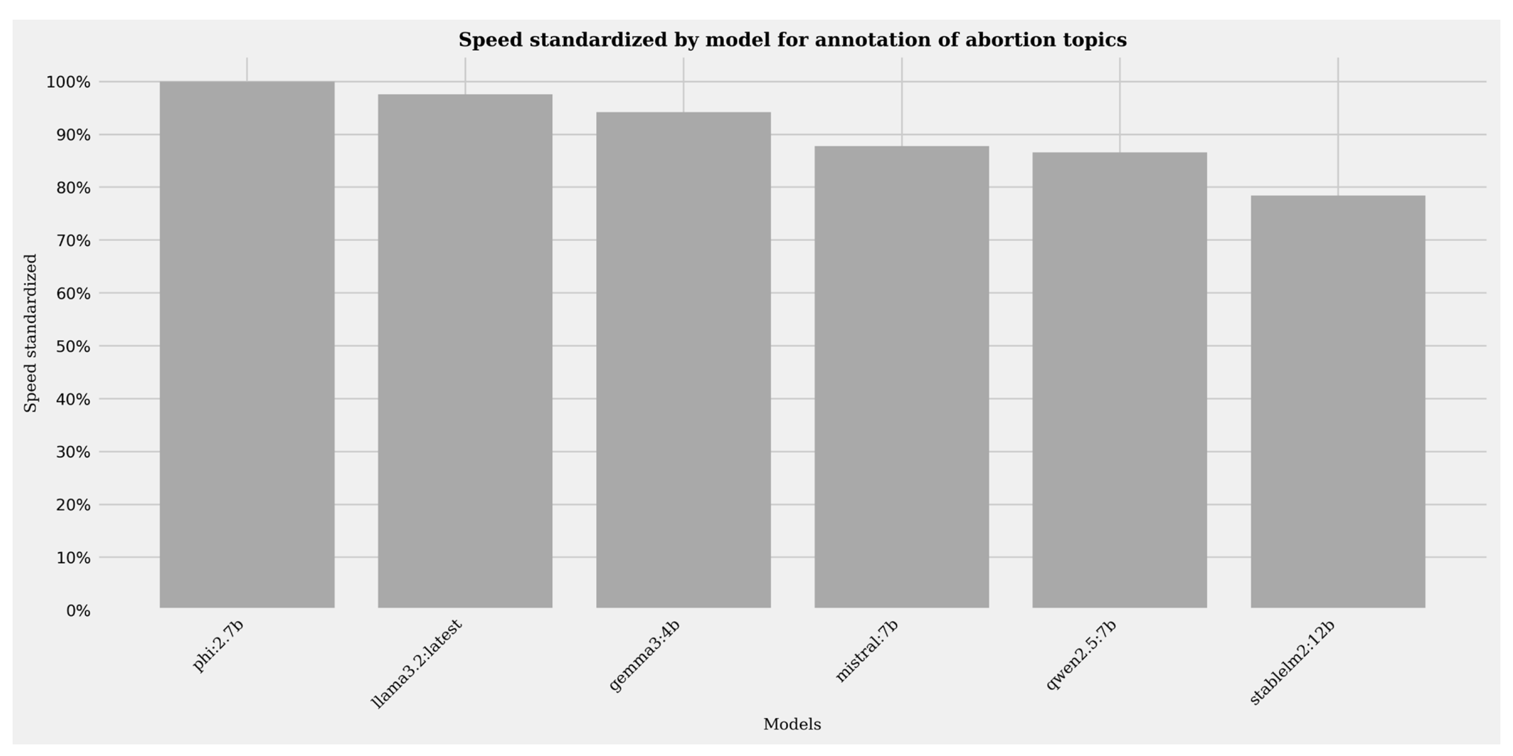 Preprints 186186 g001