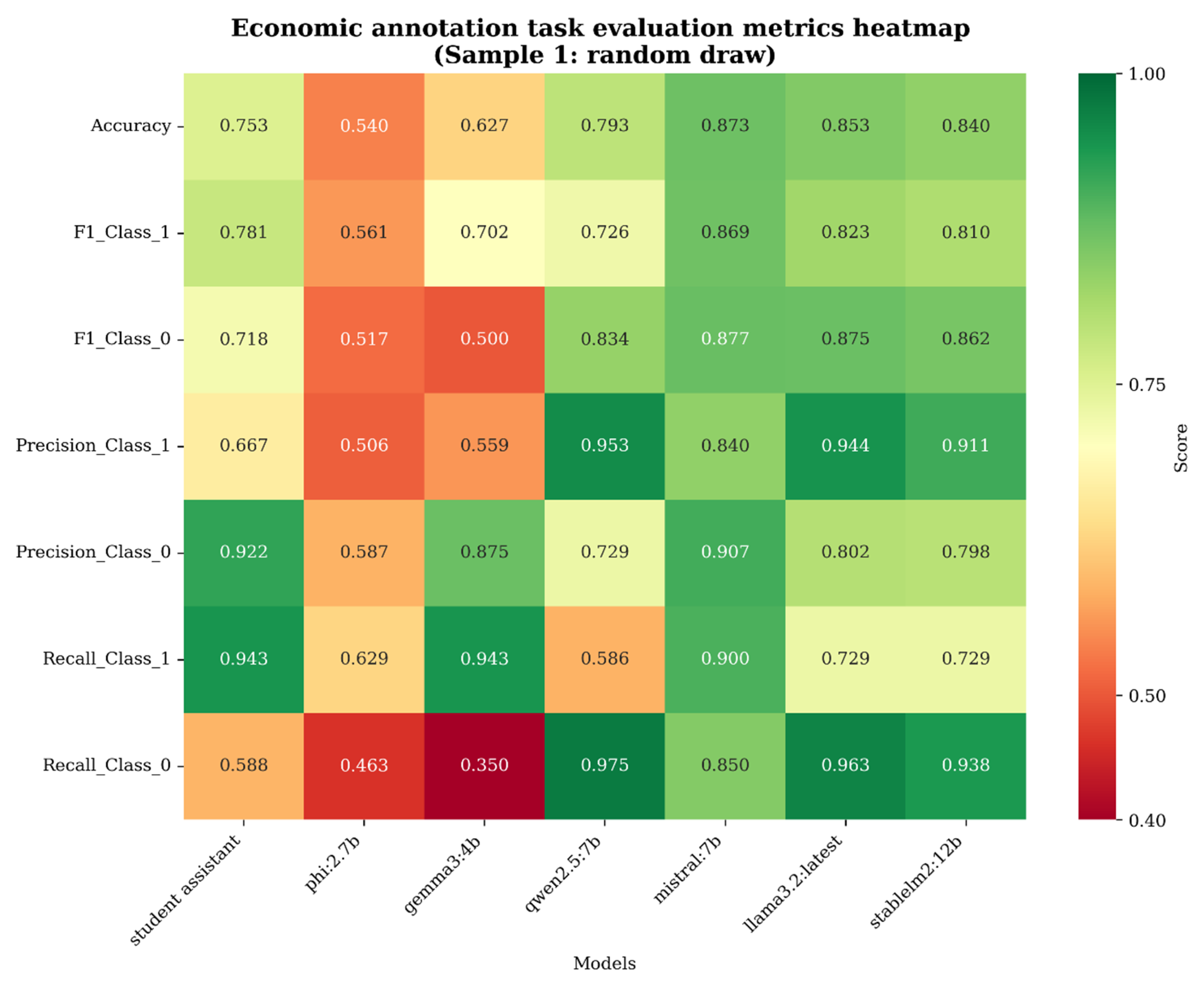 Preprints 186186 g003