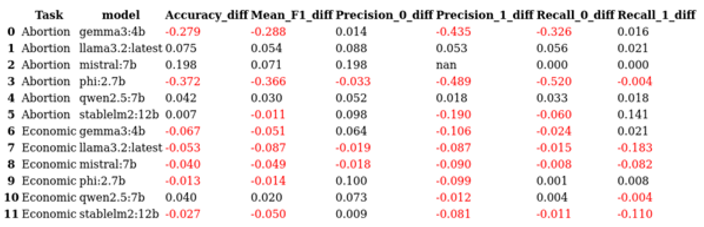 Preprints 186186 g004