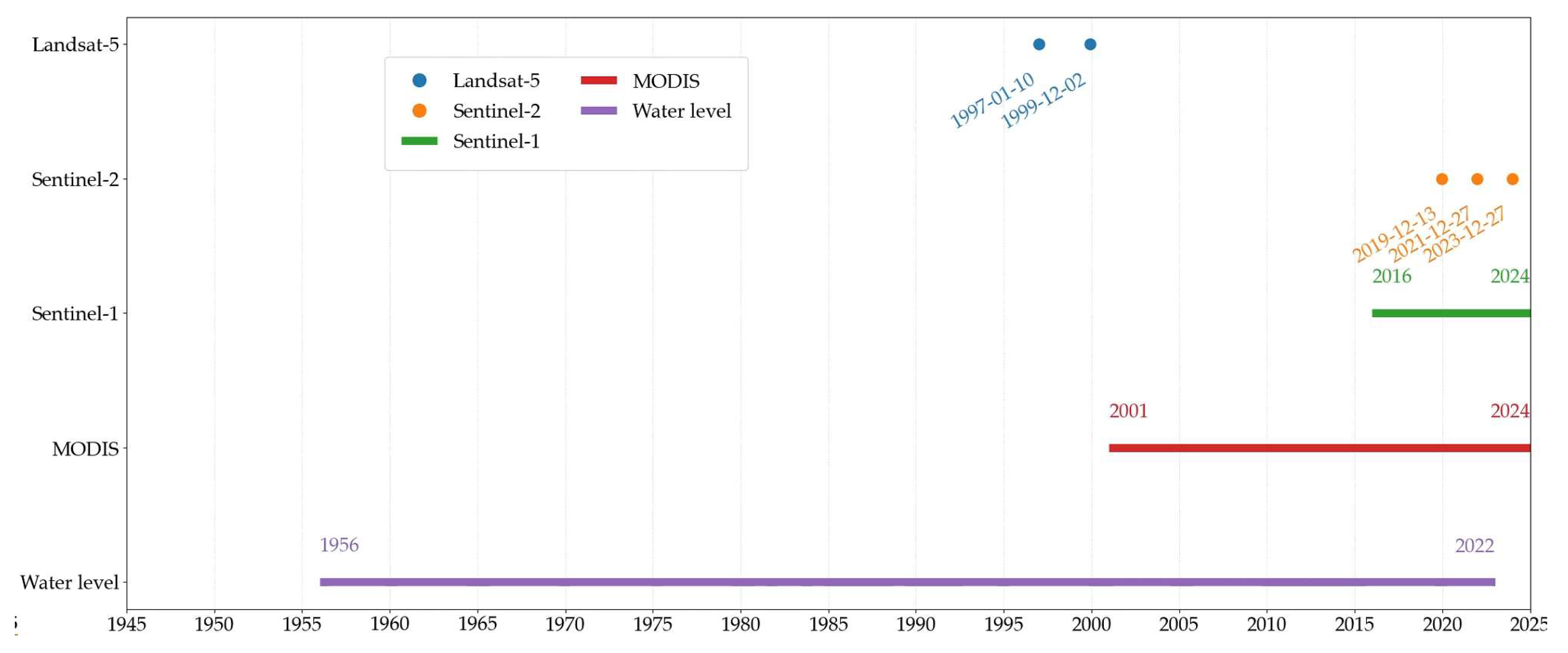 Preprints 157444 g002