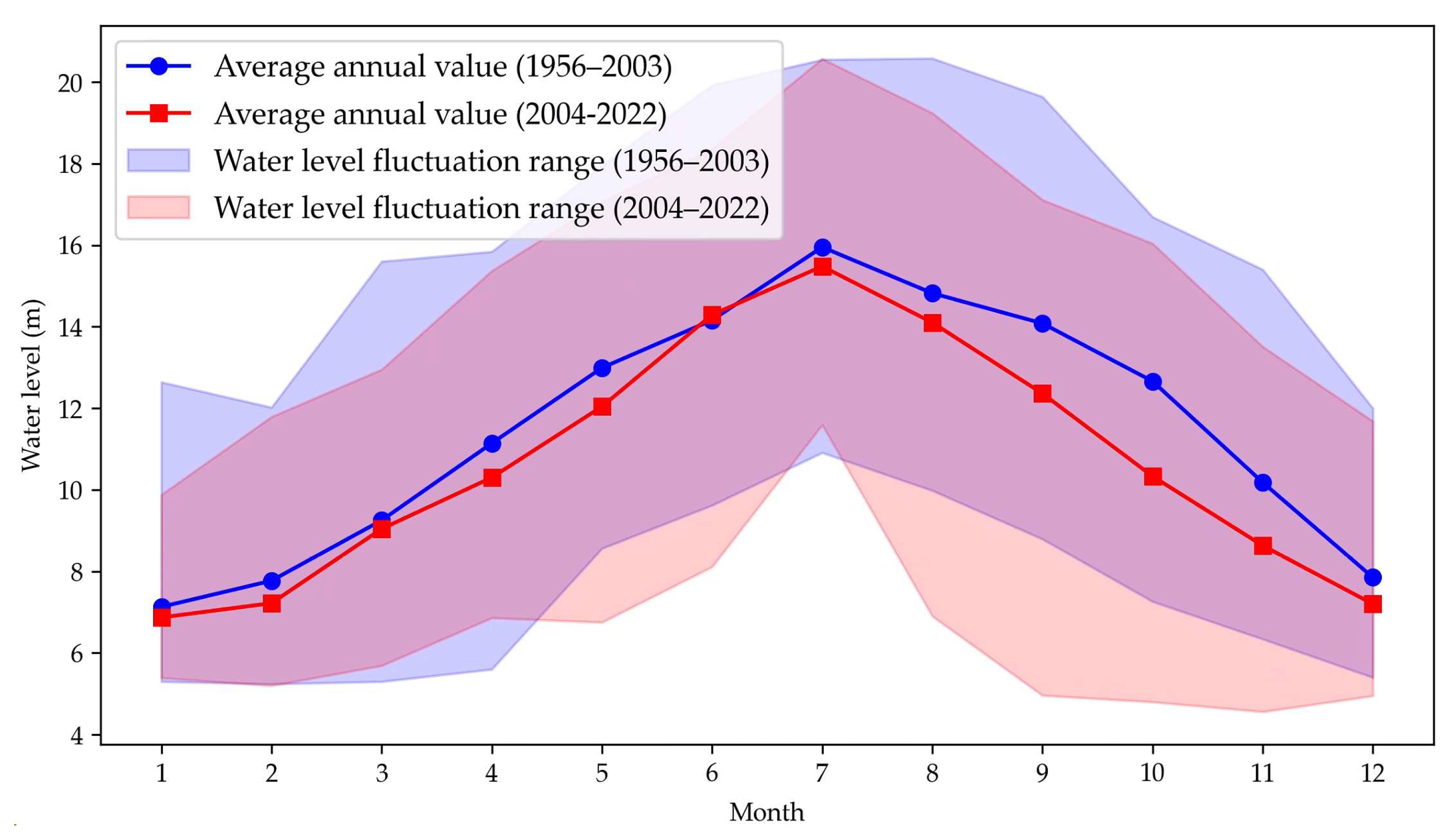 Preprints 157444 g003
