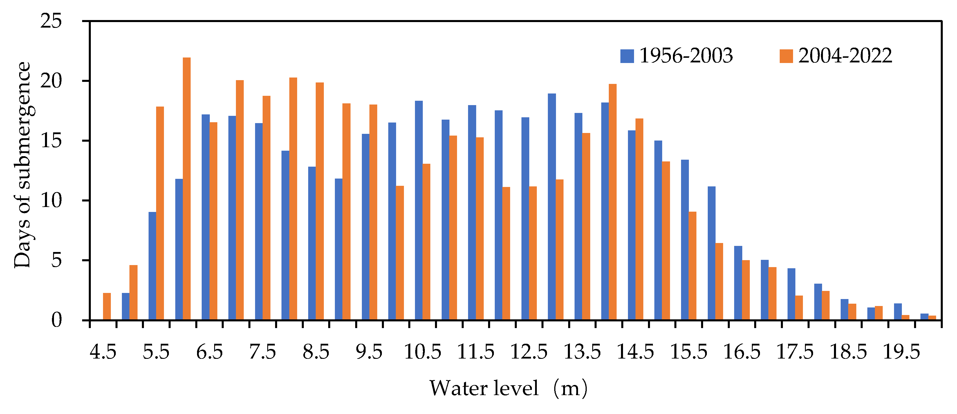 Preprints 157444 g004