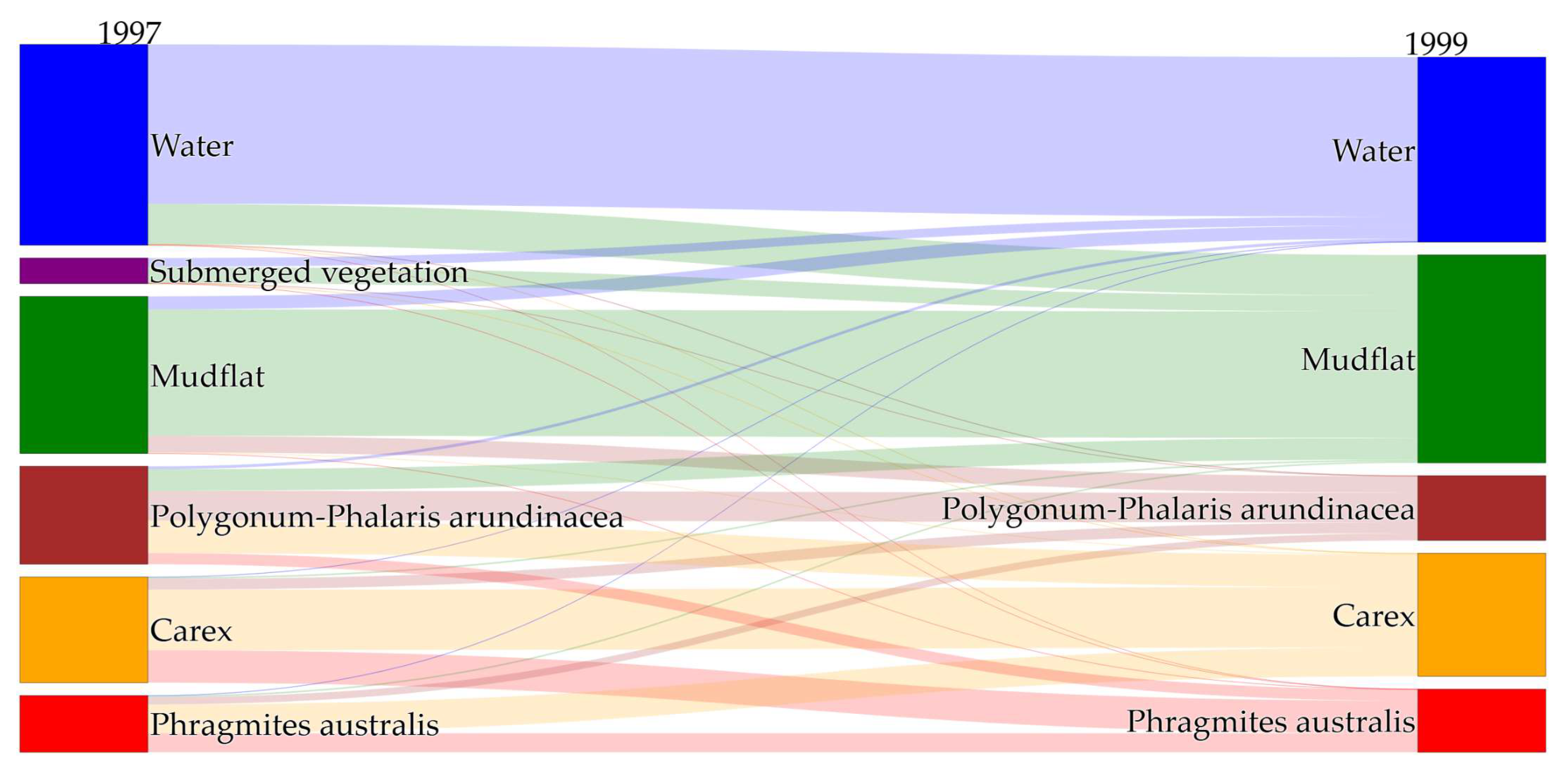 Preprints 157444 g006