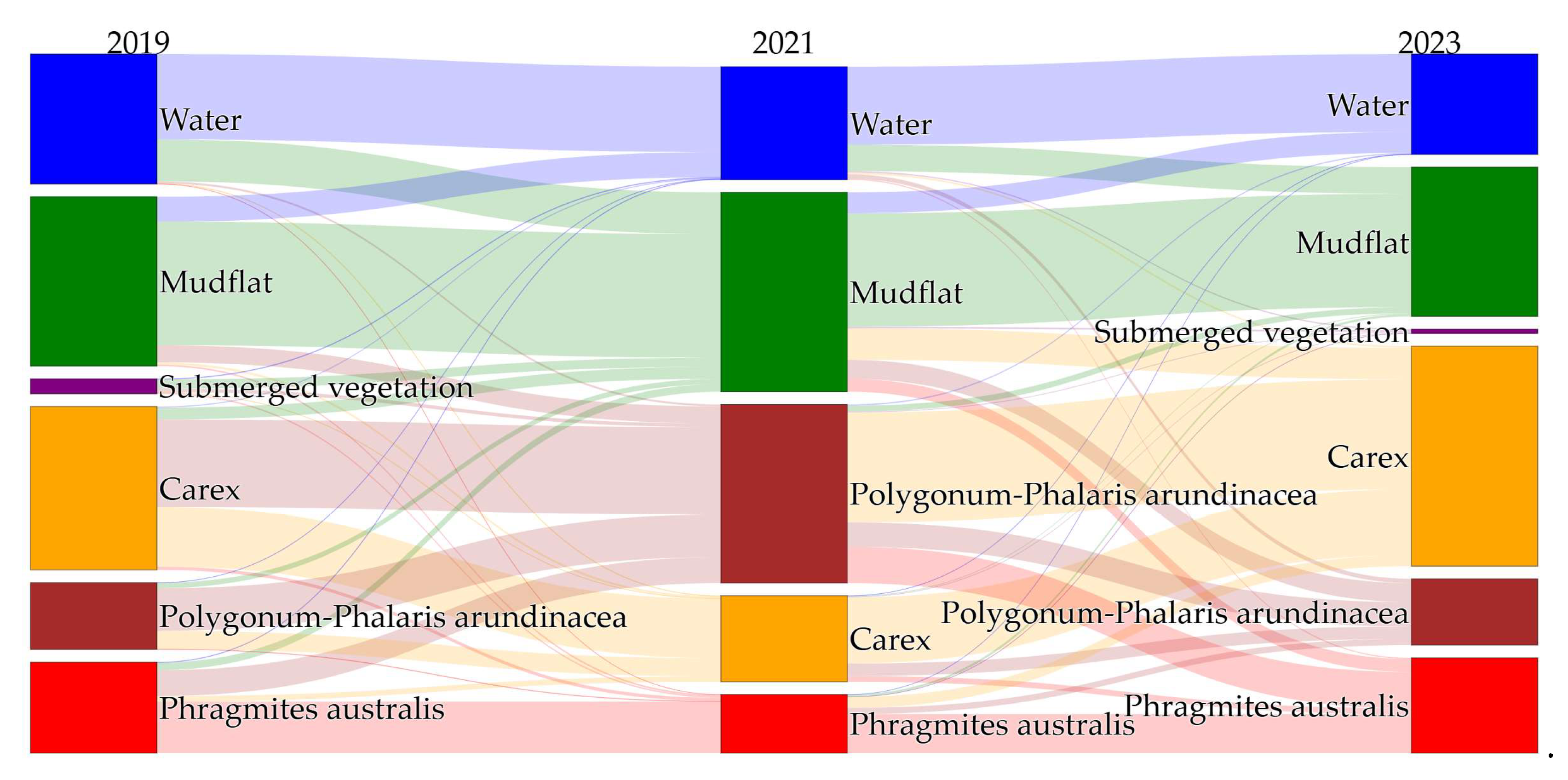 Preprints 157444 g007