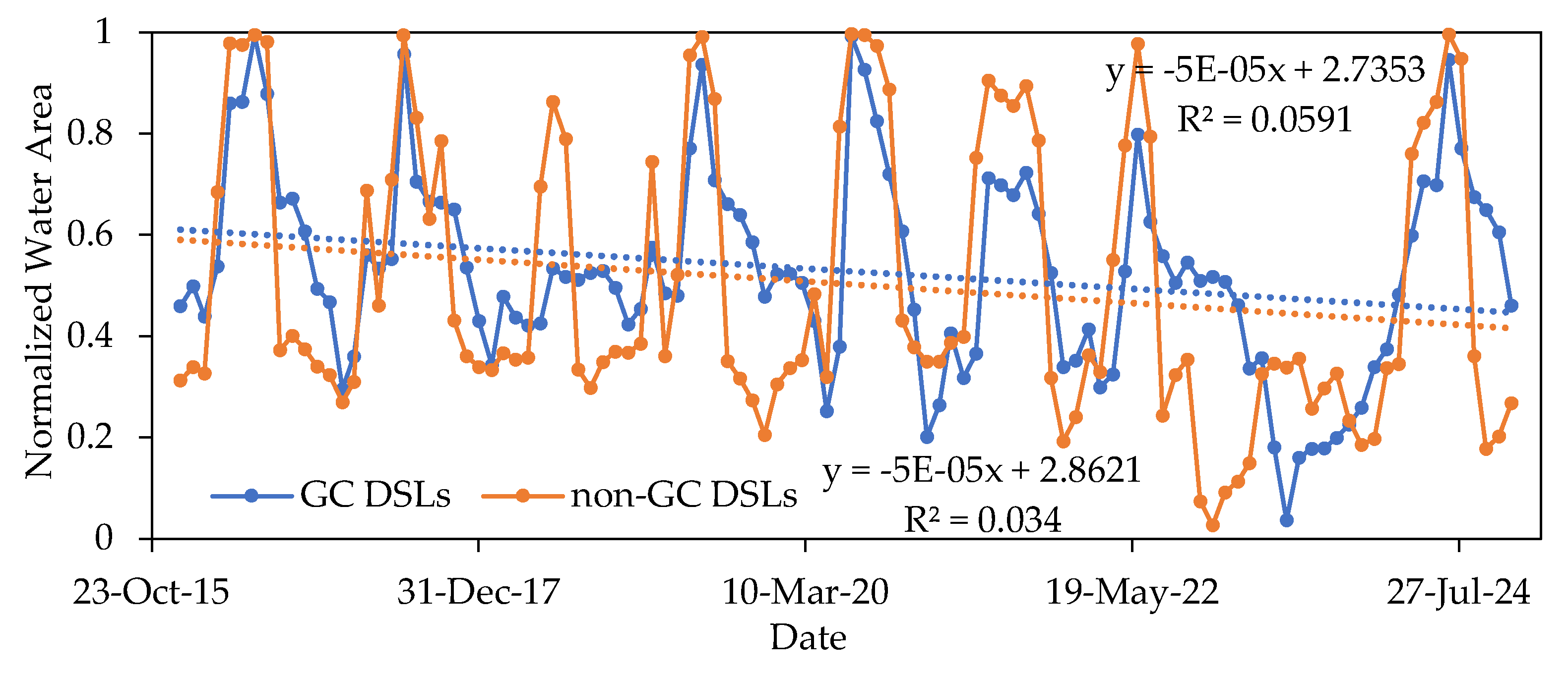 Preprints 157444 g010