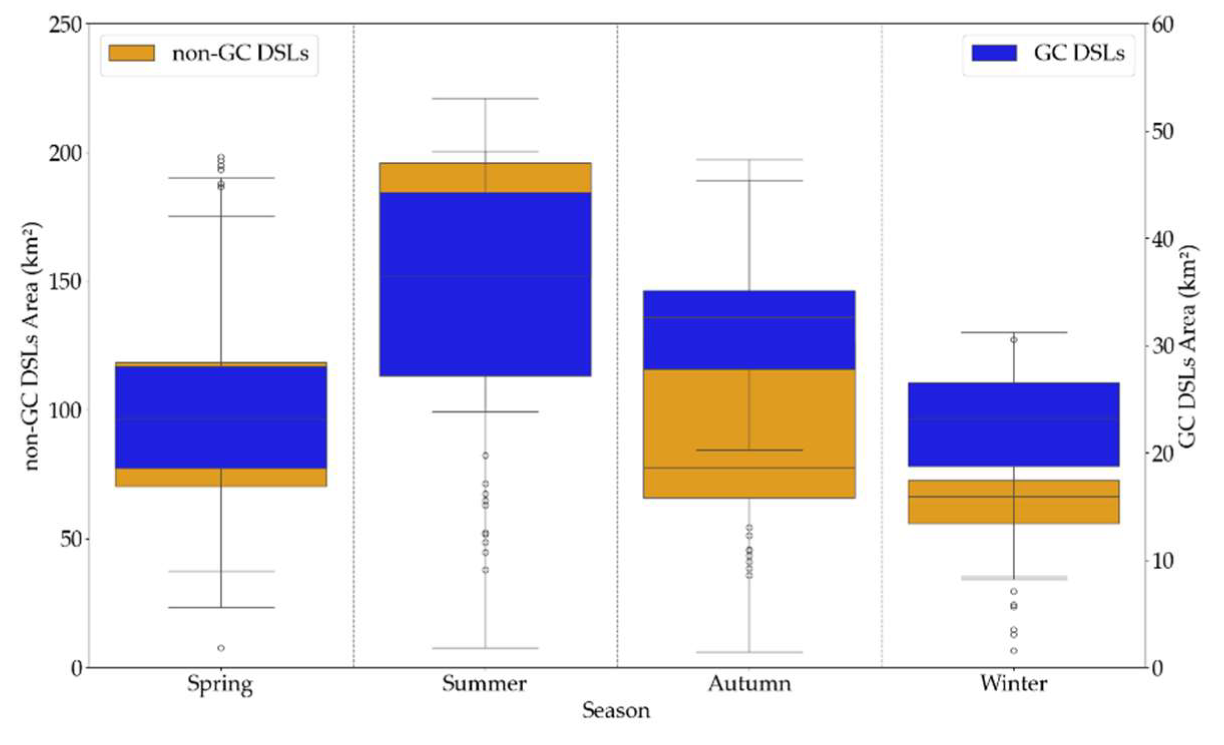 Preprints 157444 g011