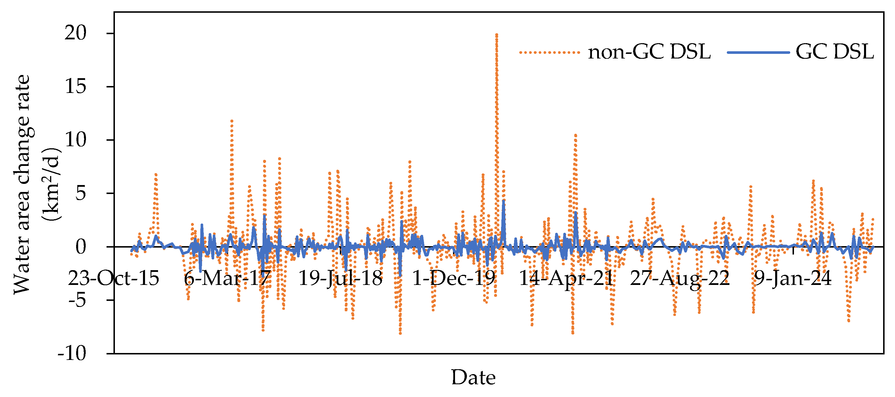 Preprints 157444 g012