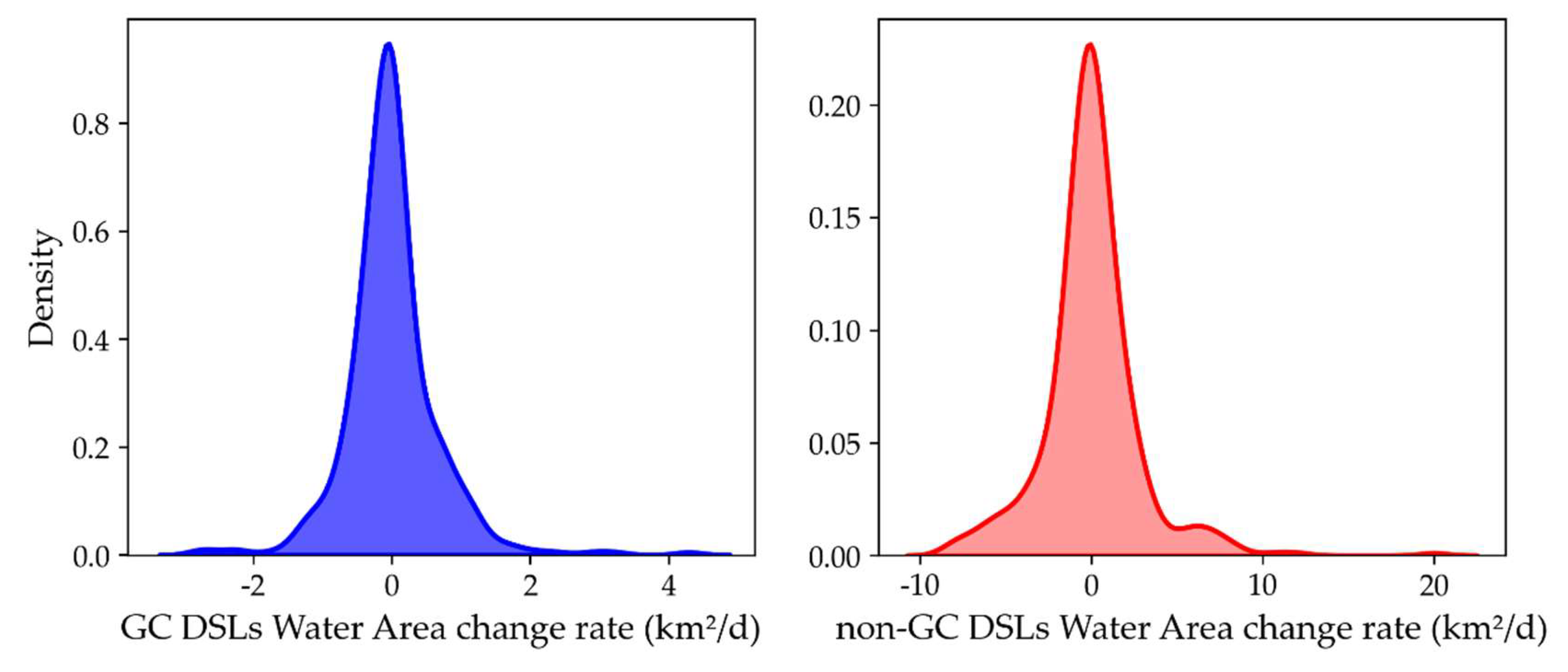 Preprints 157444 g013