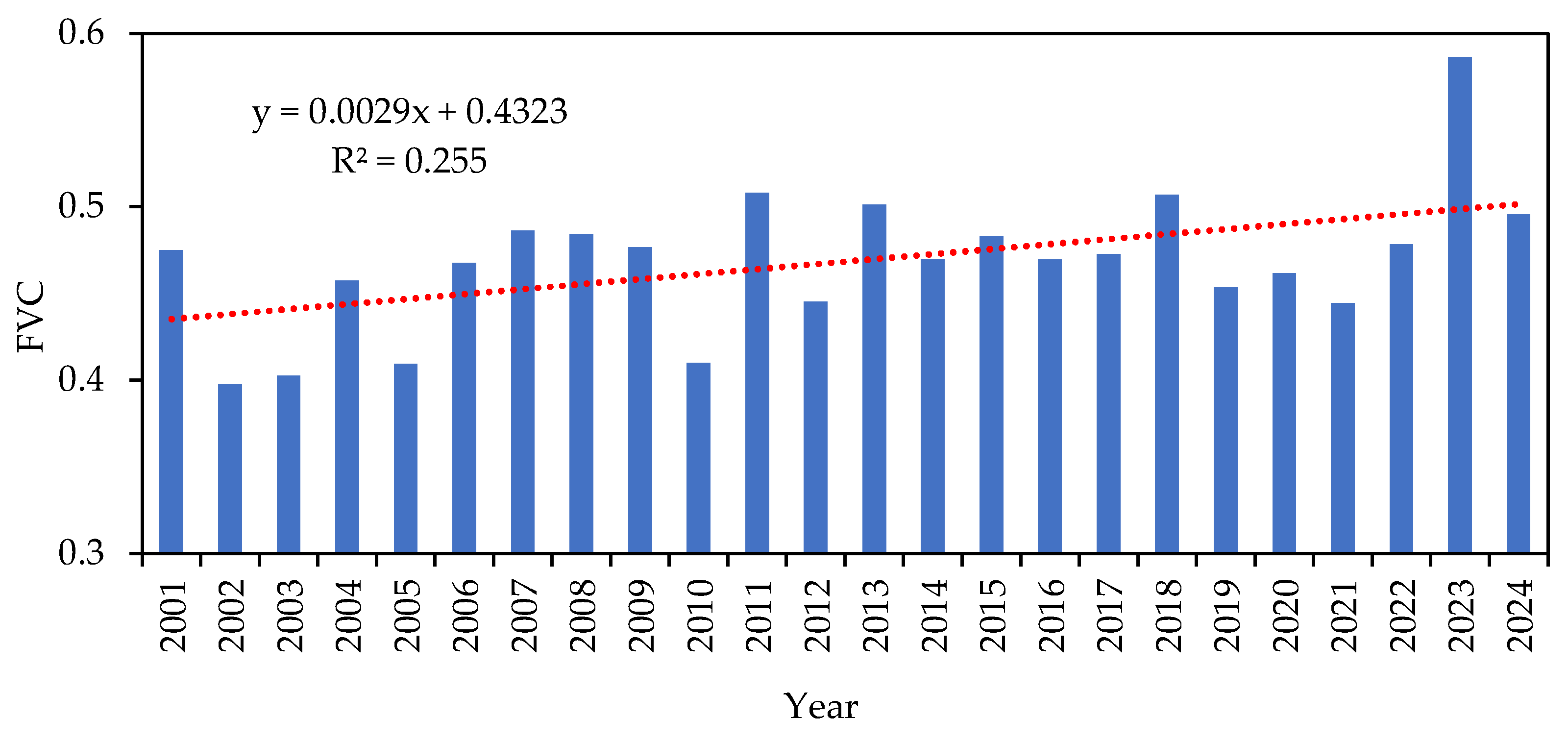Preprints 157444 g015