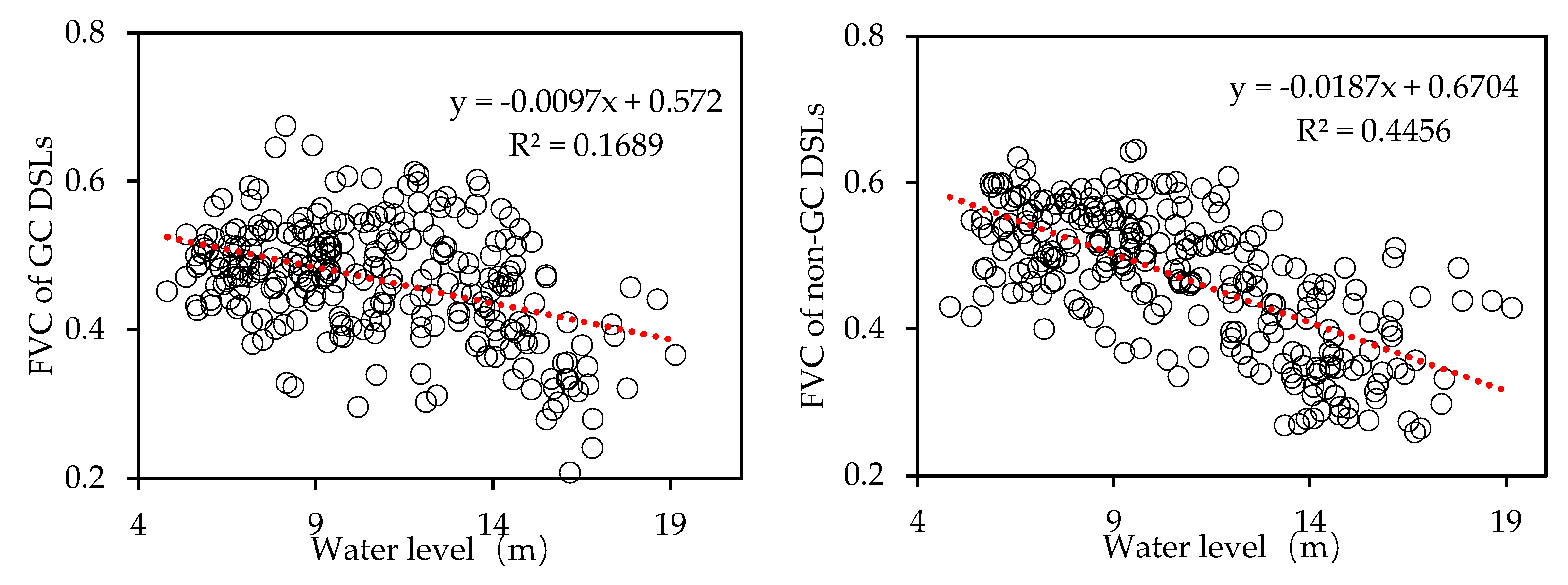 Preprints 157444 g016
