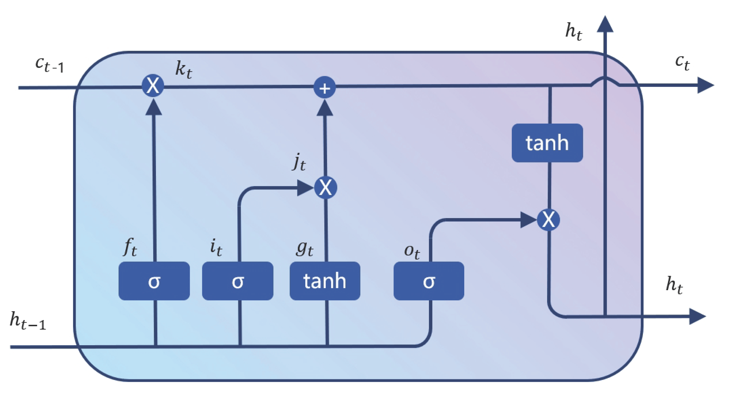 Preprints 103099 g003