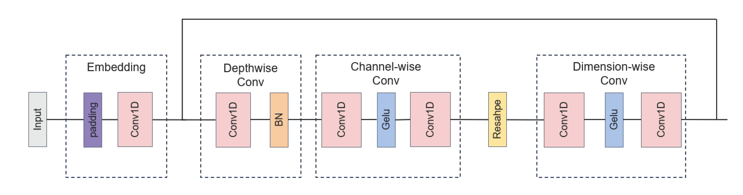 Preprints 103099 g005