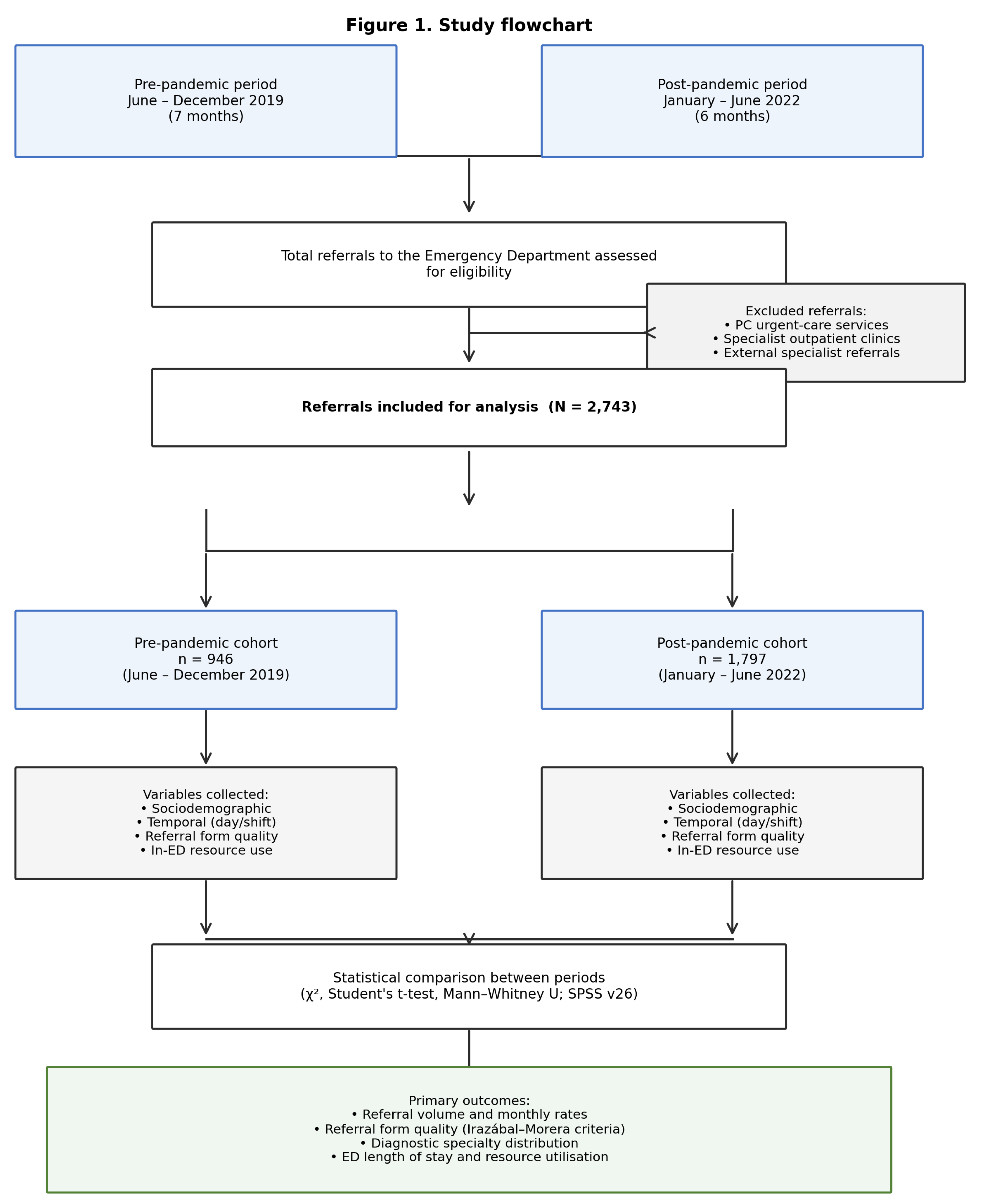 Preprints 210604 g001