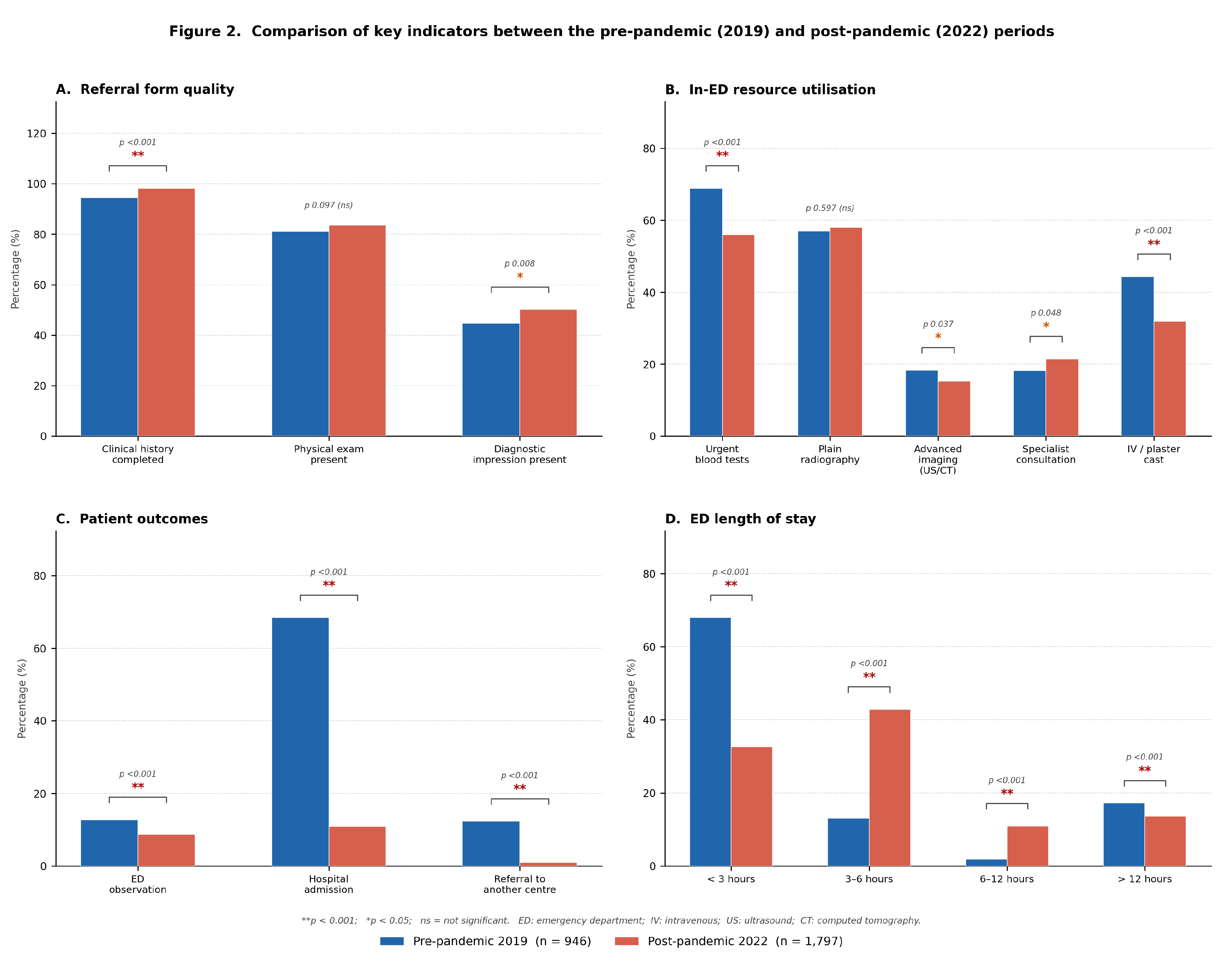Preprints 210604 g002