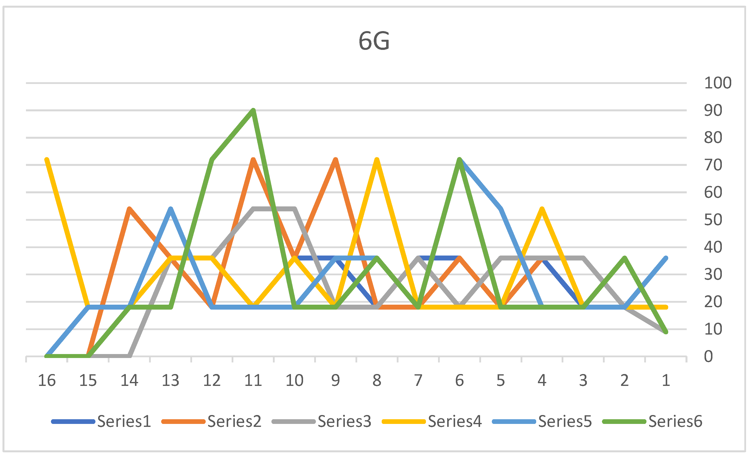 Preprints 169952 g004
