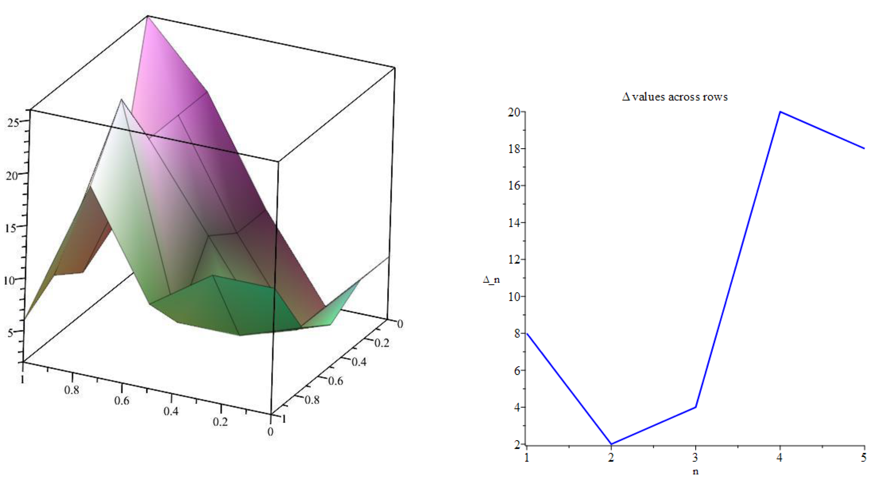 Preprints 169952 g005