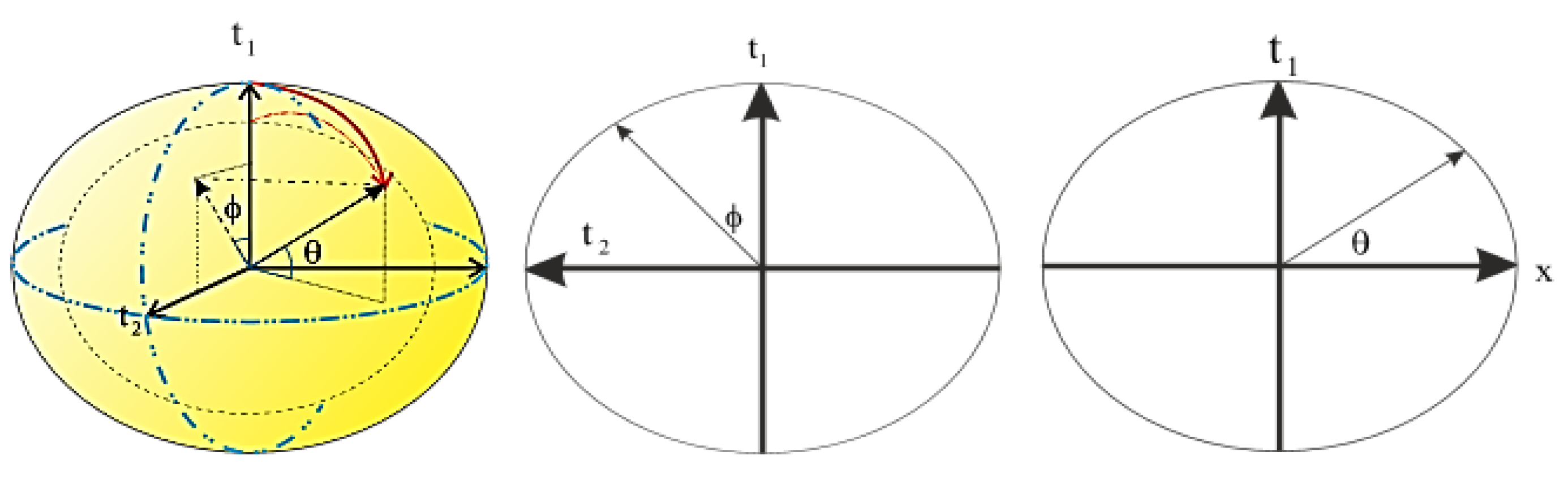 Preprints 169952 g006