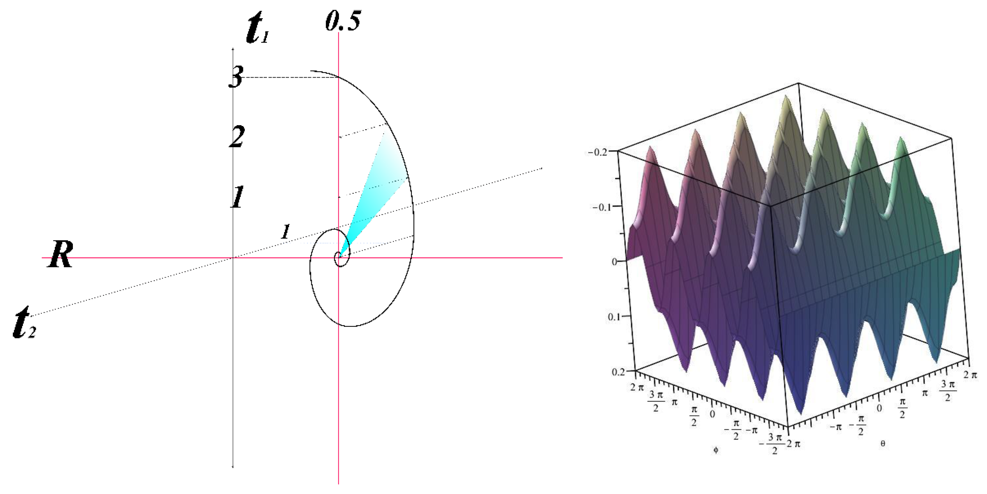 Preprints 169952 g007