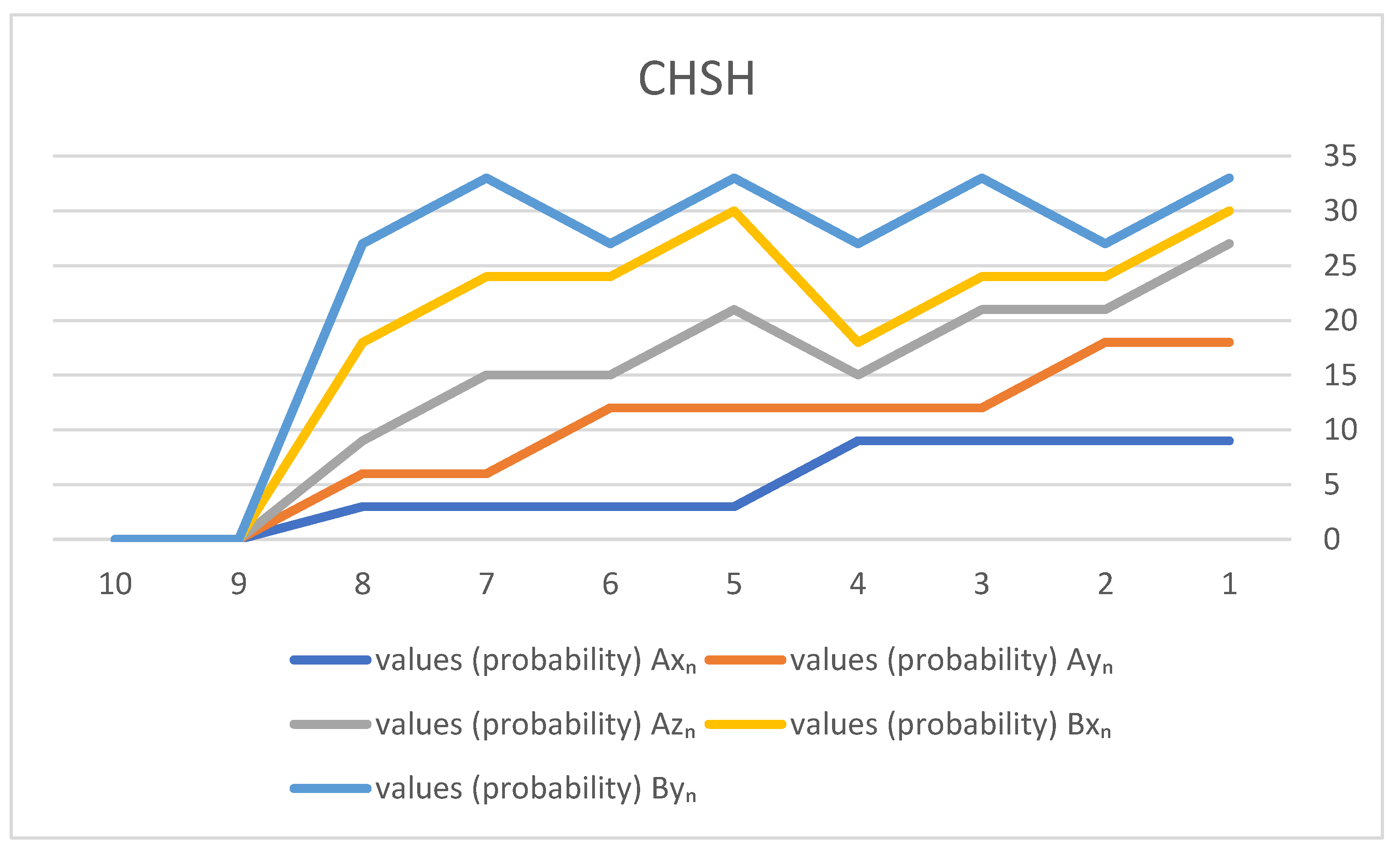 Preprints 169952 g009