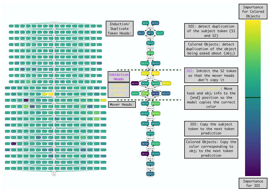 Preprints 223887 g005
