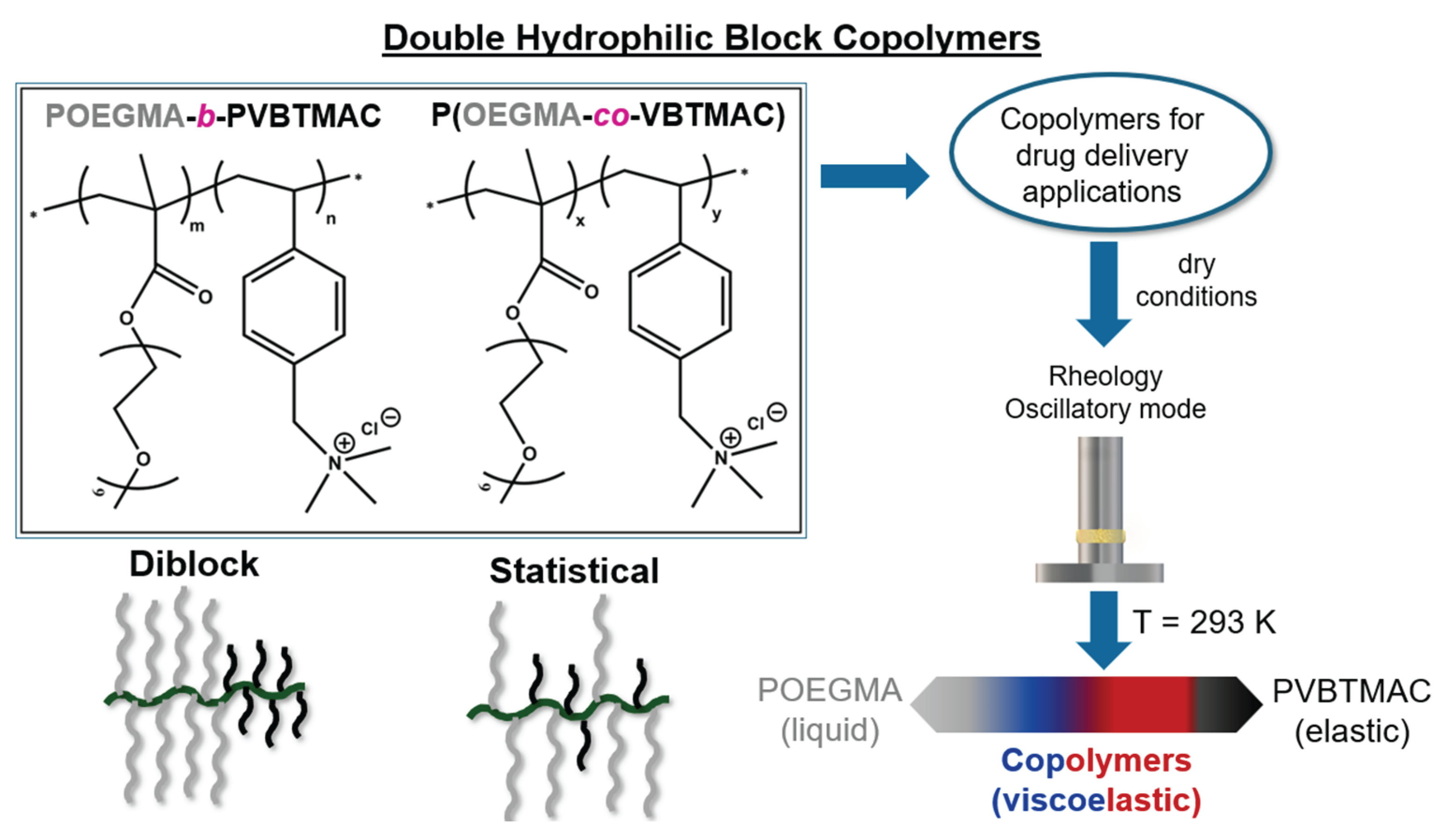 Preprints 162209 g001