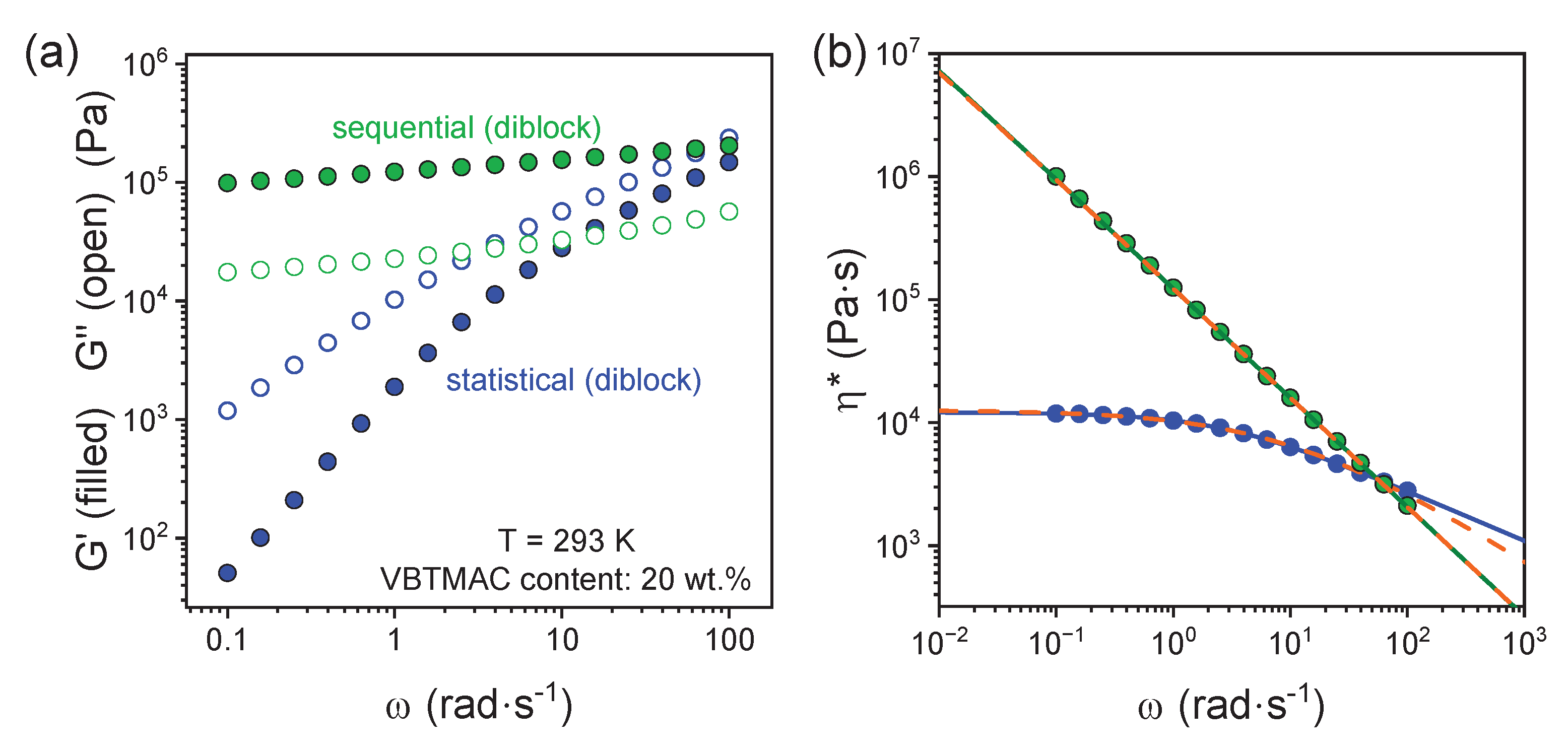 Preprints 162209 g003
