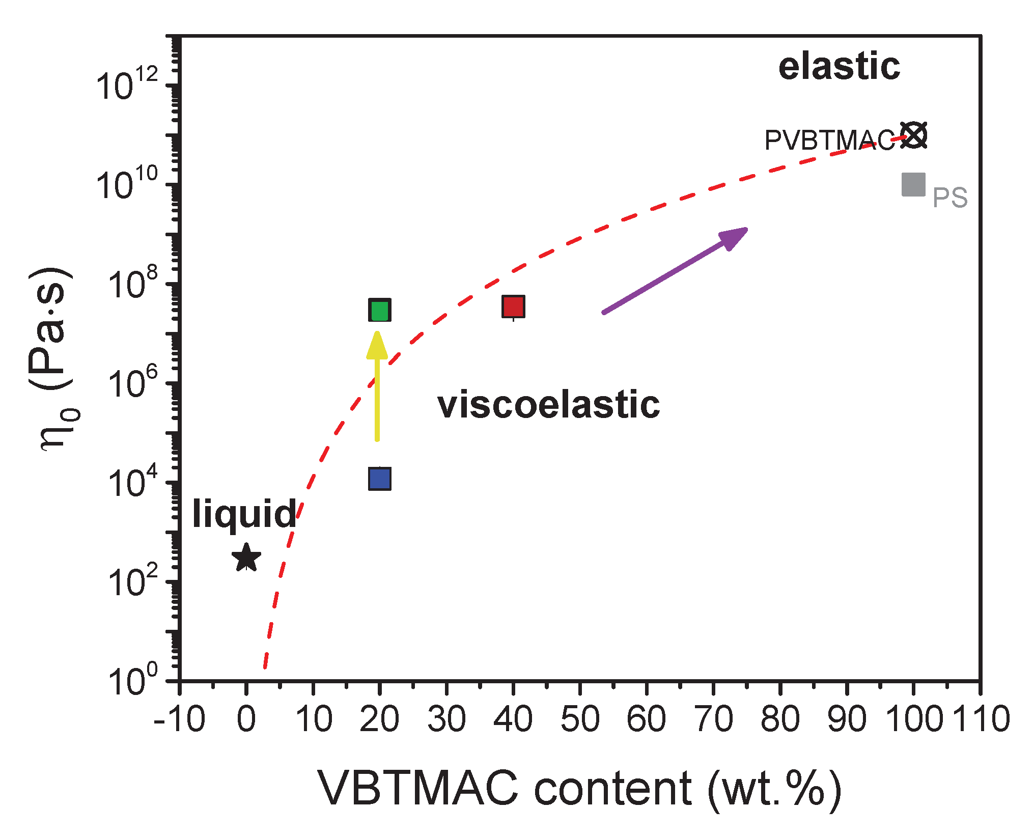 Preprints 162209 g004