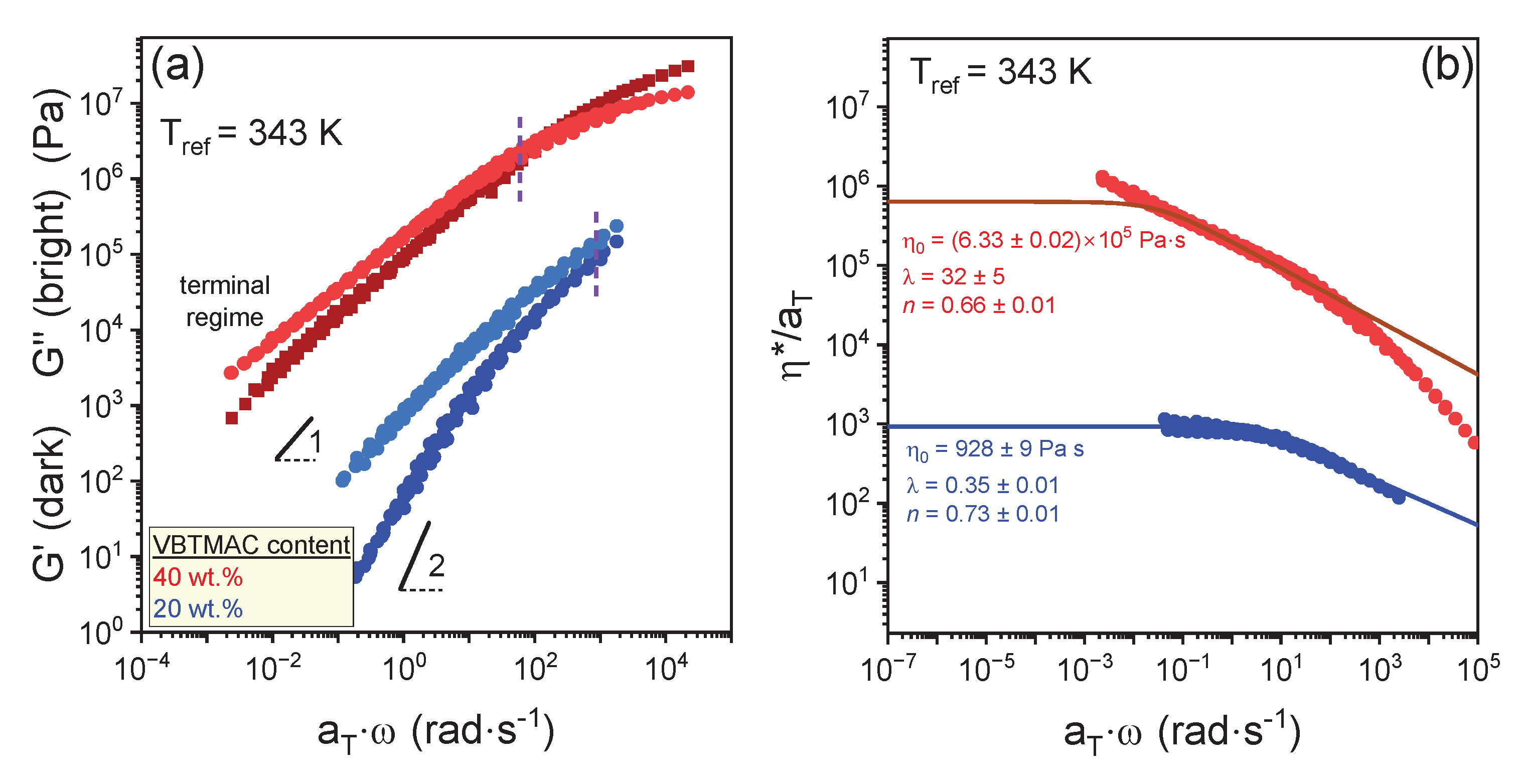 Preprints 162209 g005