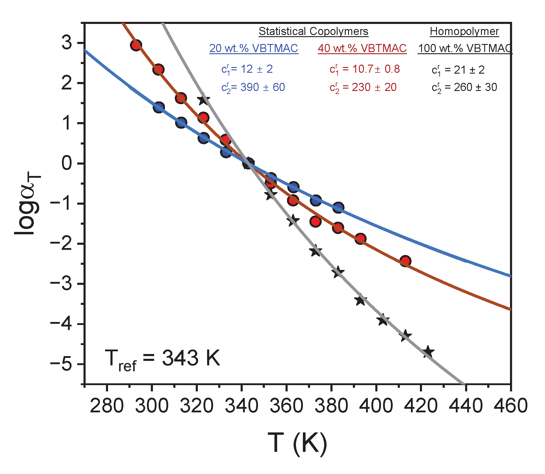 Preprints 162209 g006